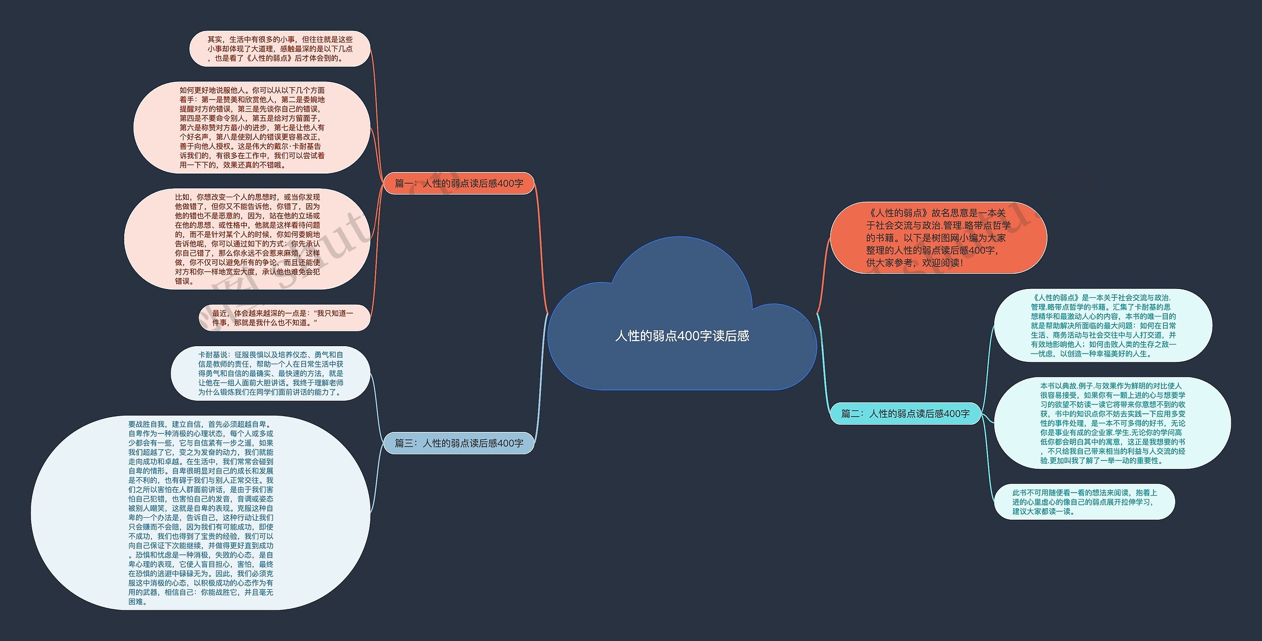 人性的弱点400字读后感思维导图