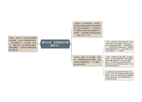 高中三年，如何规划AP课程学习？