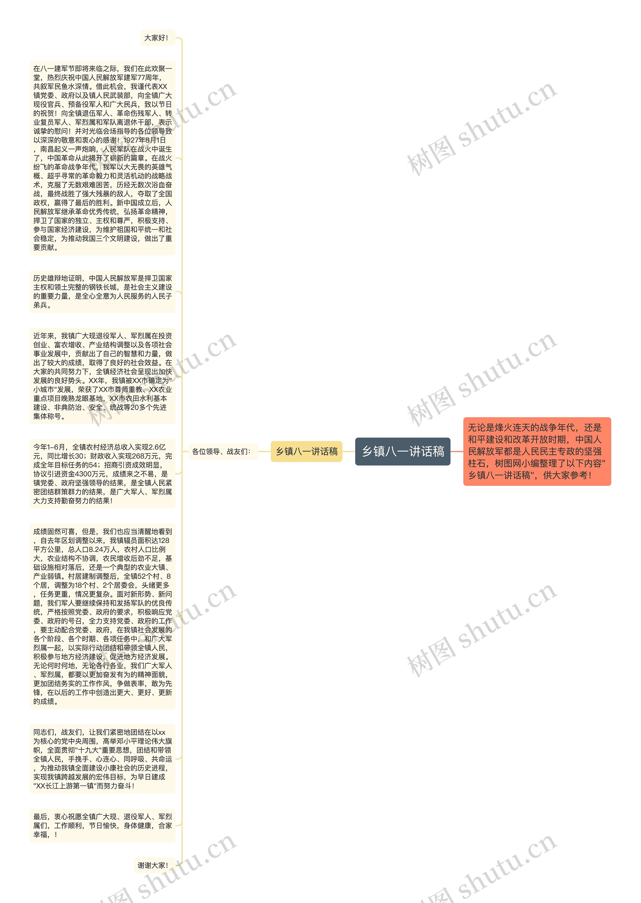 乡镇八一讲话稿思维导图