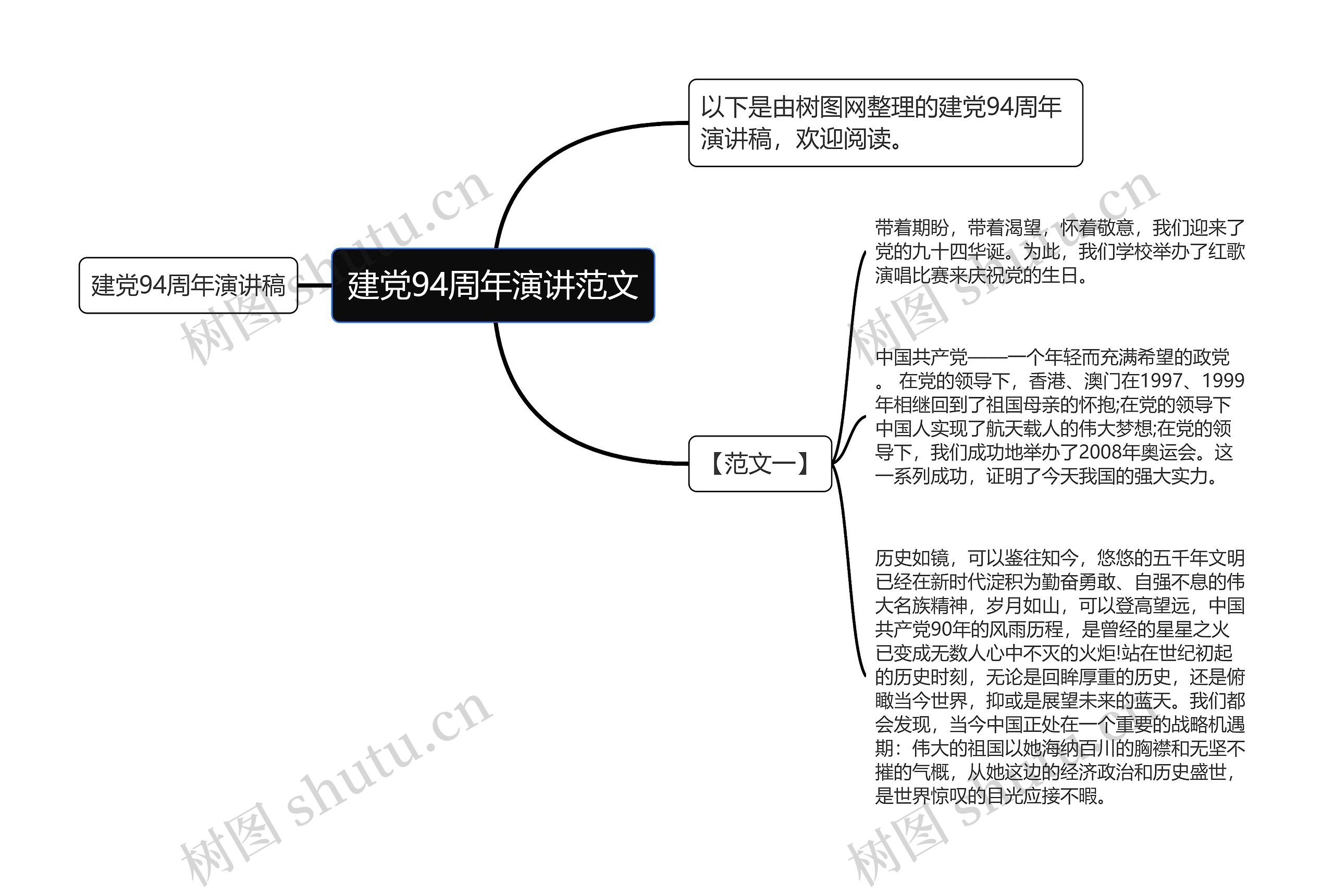 建党94周年演讲范文思维导图