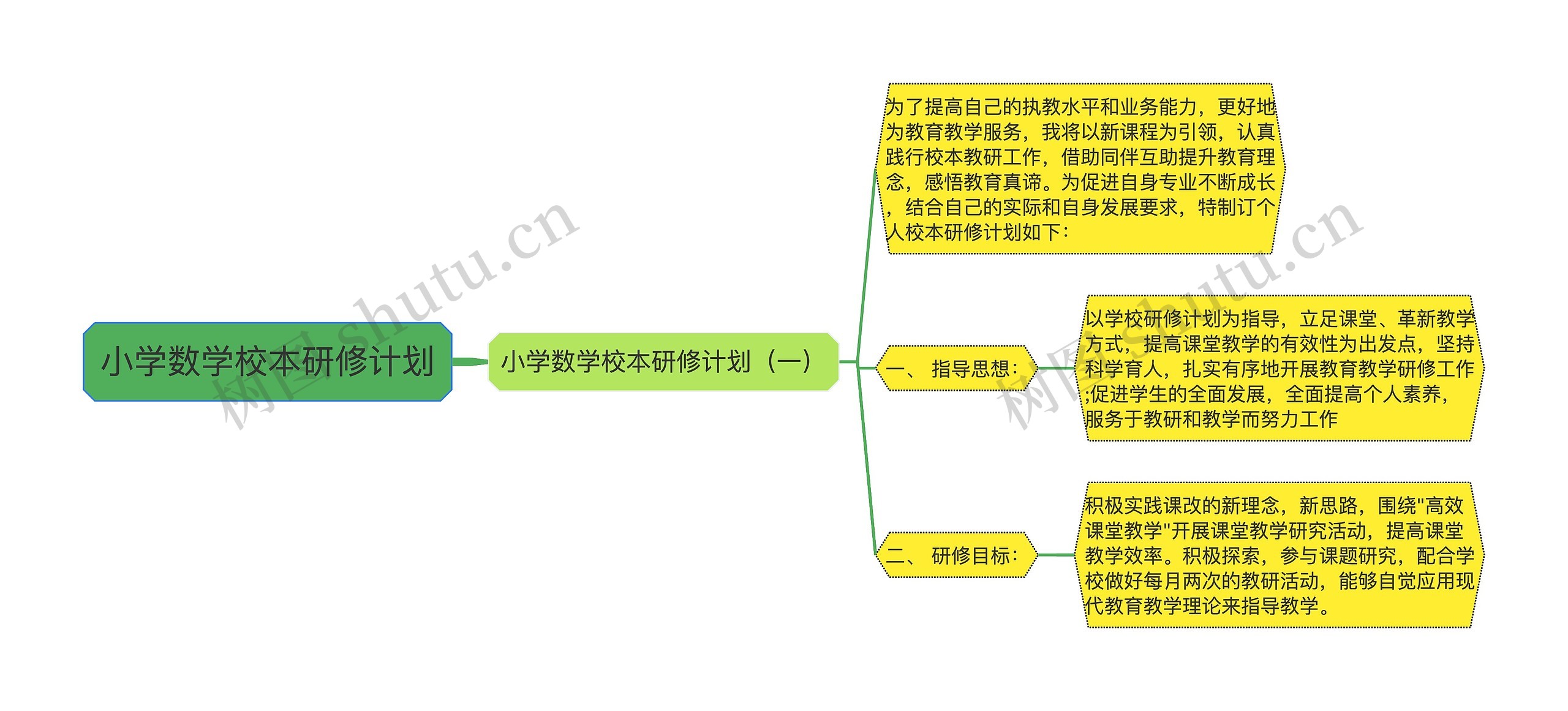 小学数学校本研修计划