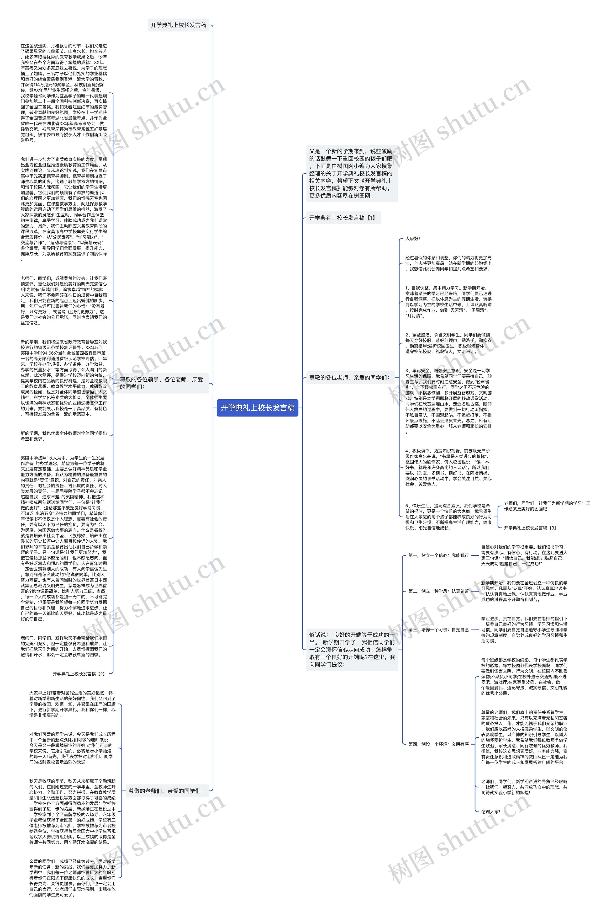 开学典礼上校长发言稿思维导图