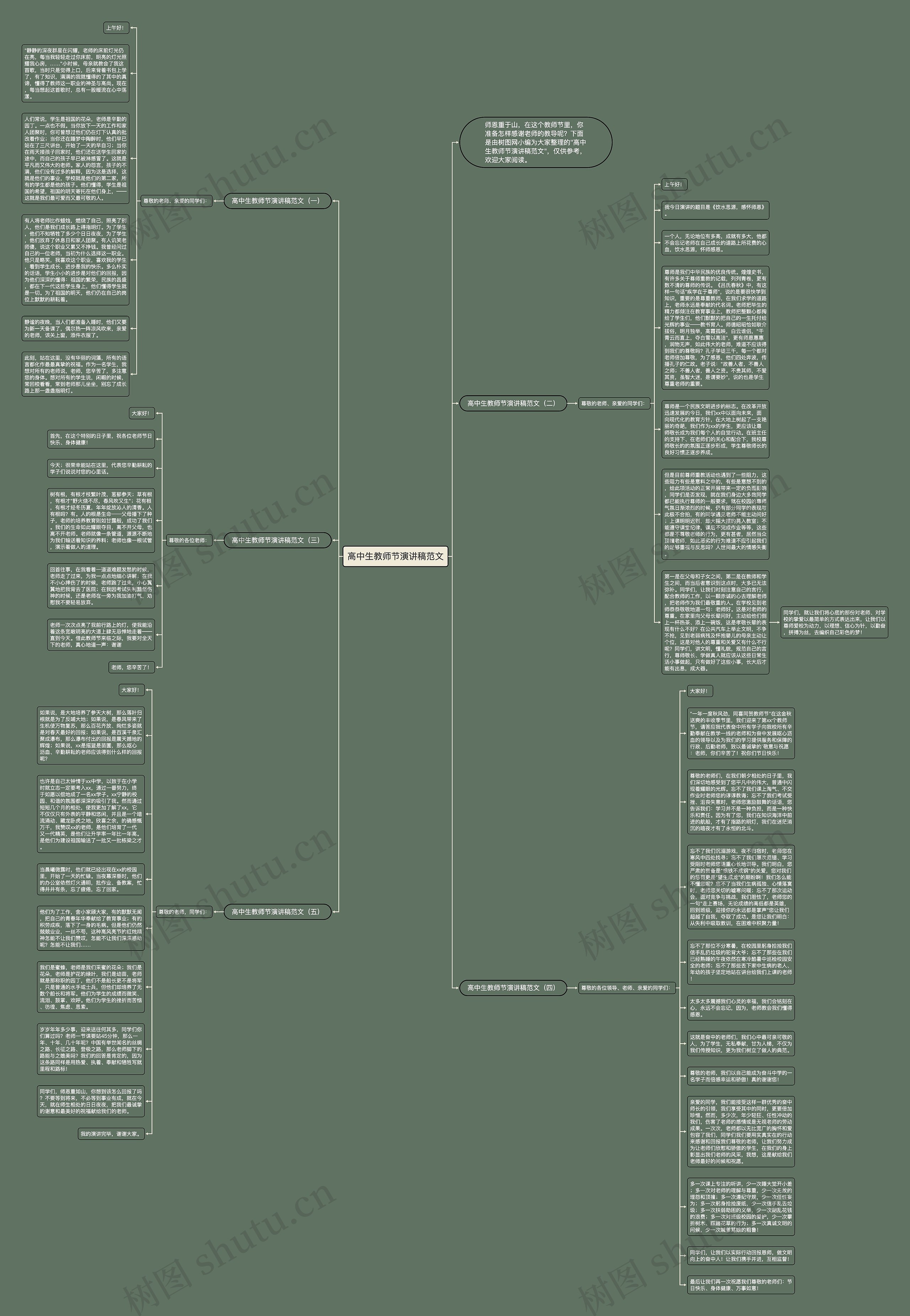 高中生教师节演讲稿范文思维导图