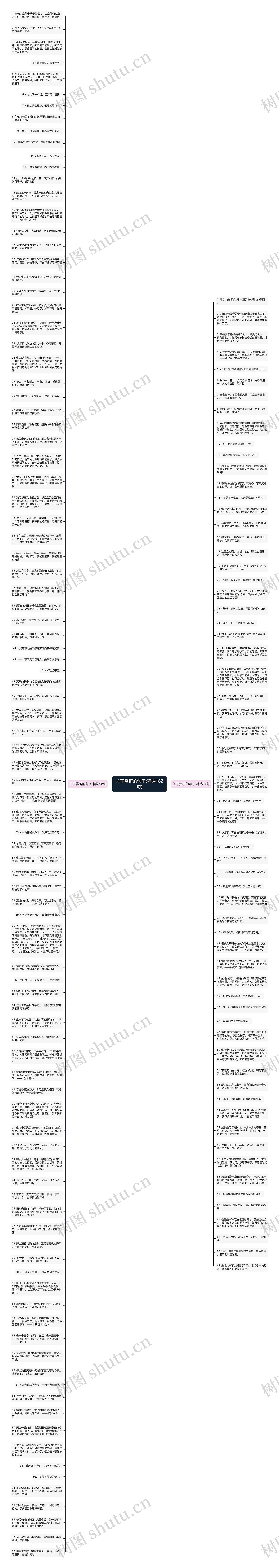 关于赏析的句子(精选162句)思维导图