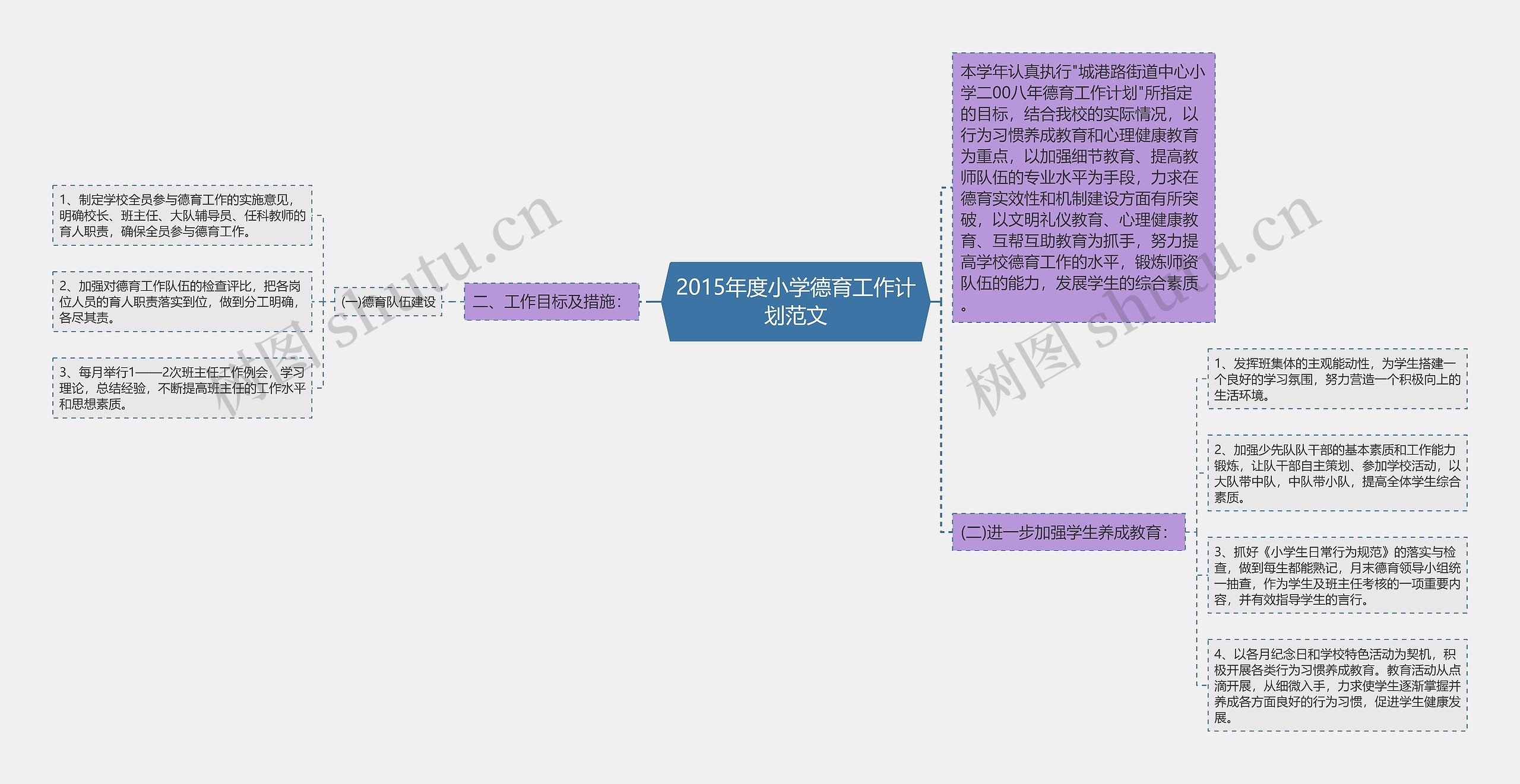 2015年度小学德育工作计划范文