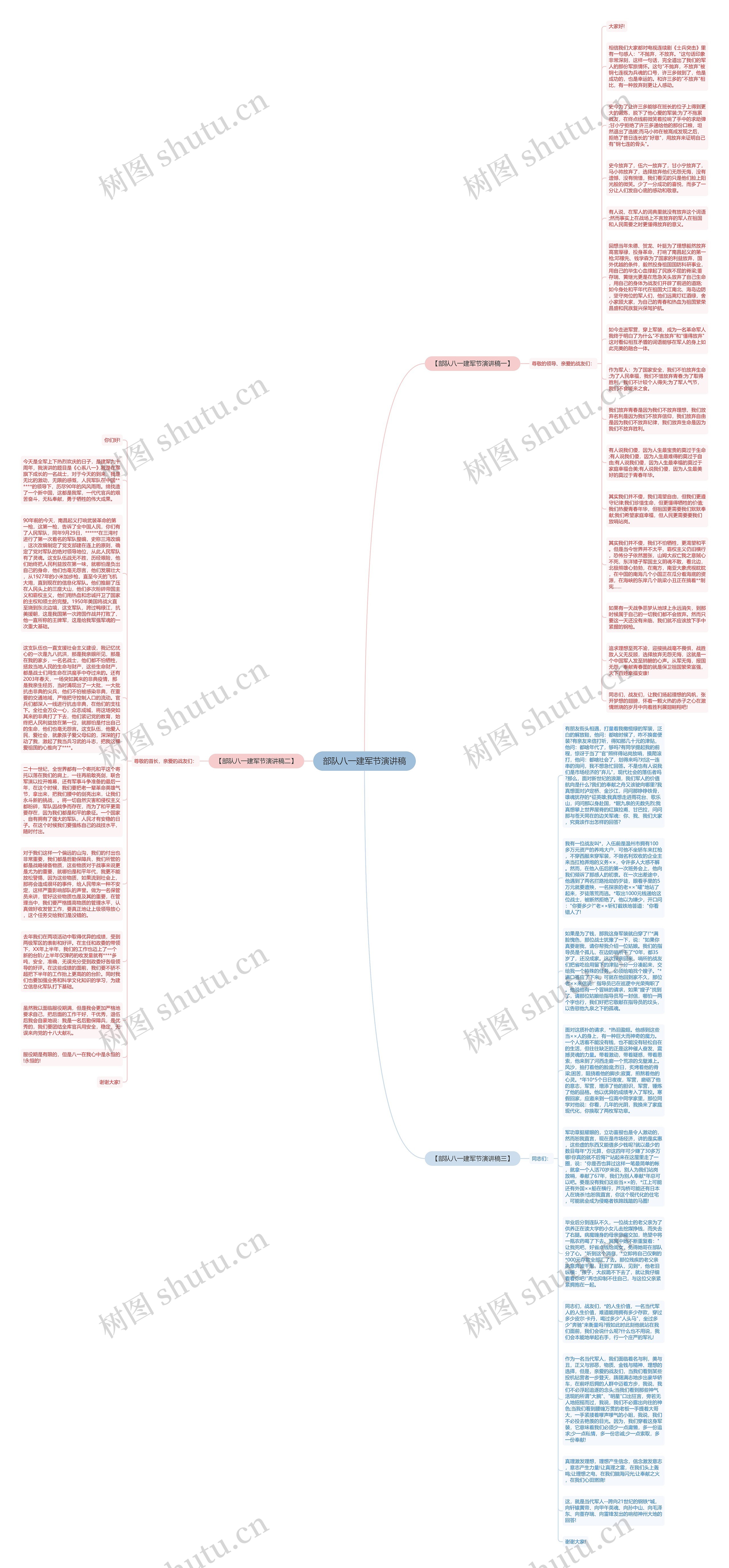 部队八一建军节演讲稿思维导图