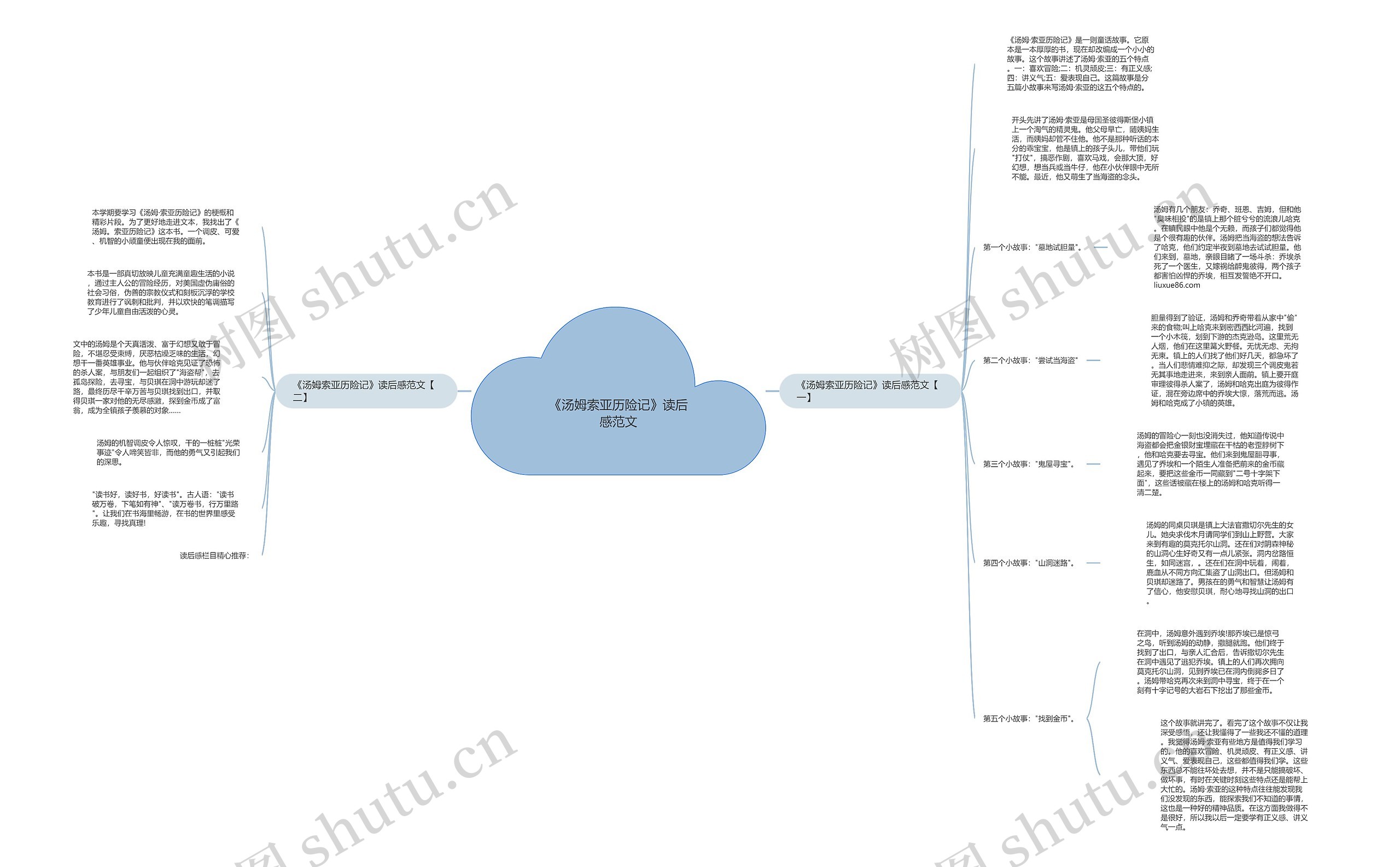 《汤姆索亚历险记》读后感范文思维导图