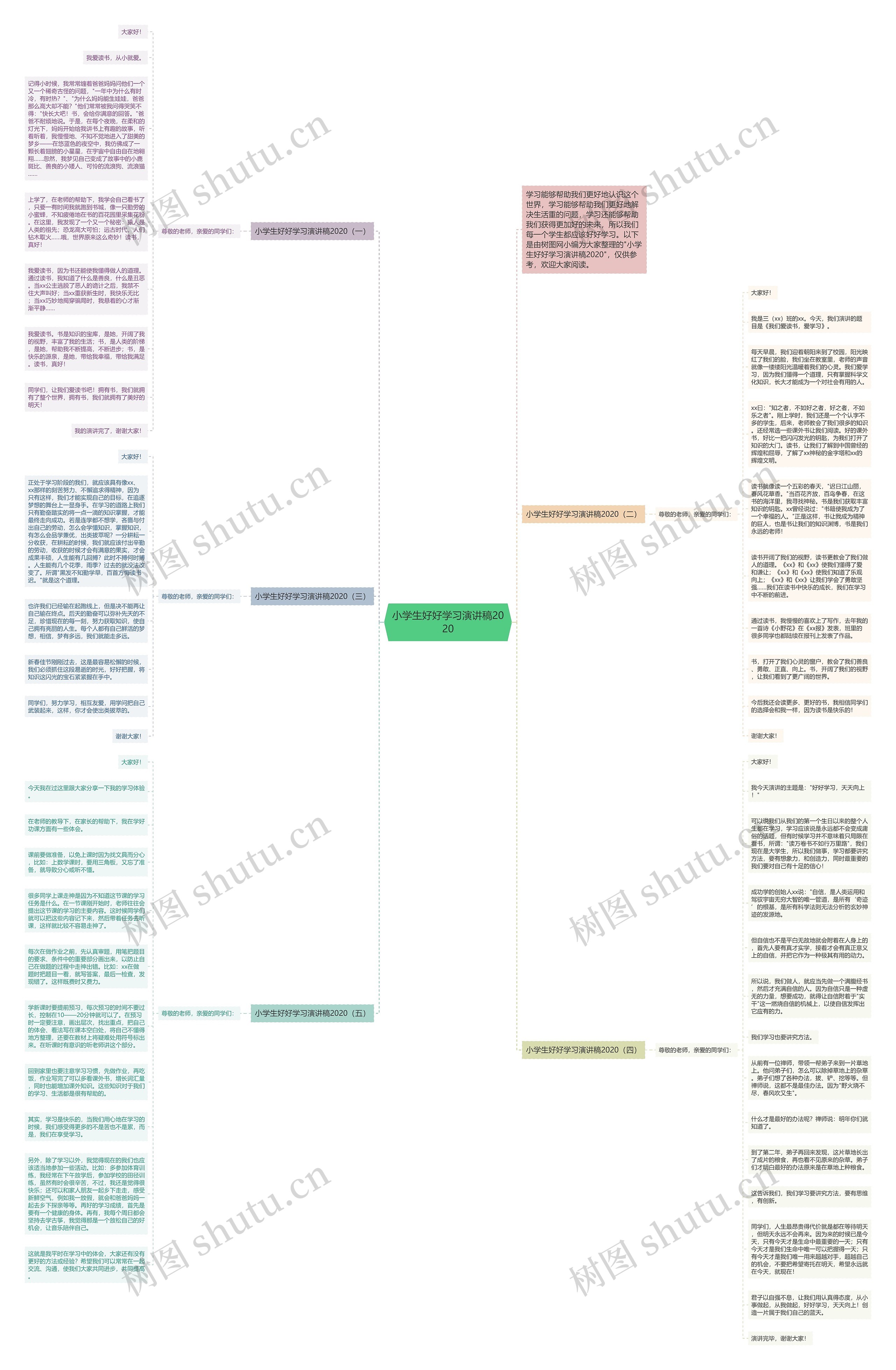 小学生好好学习演讲稿2020思维导图