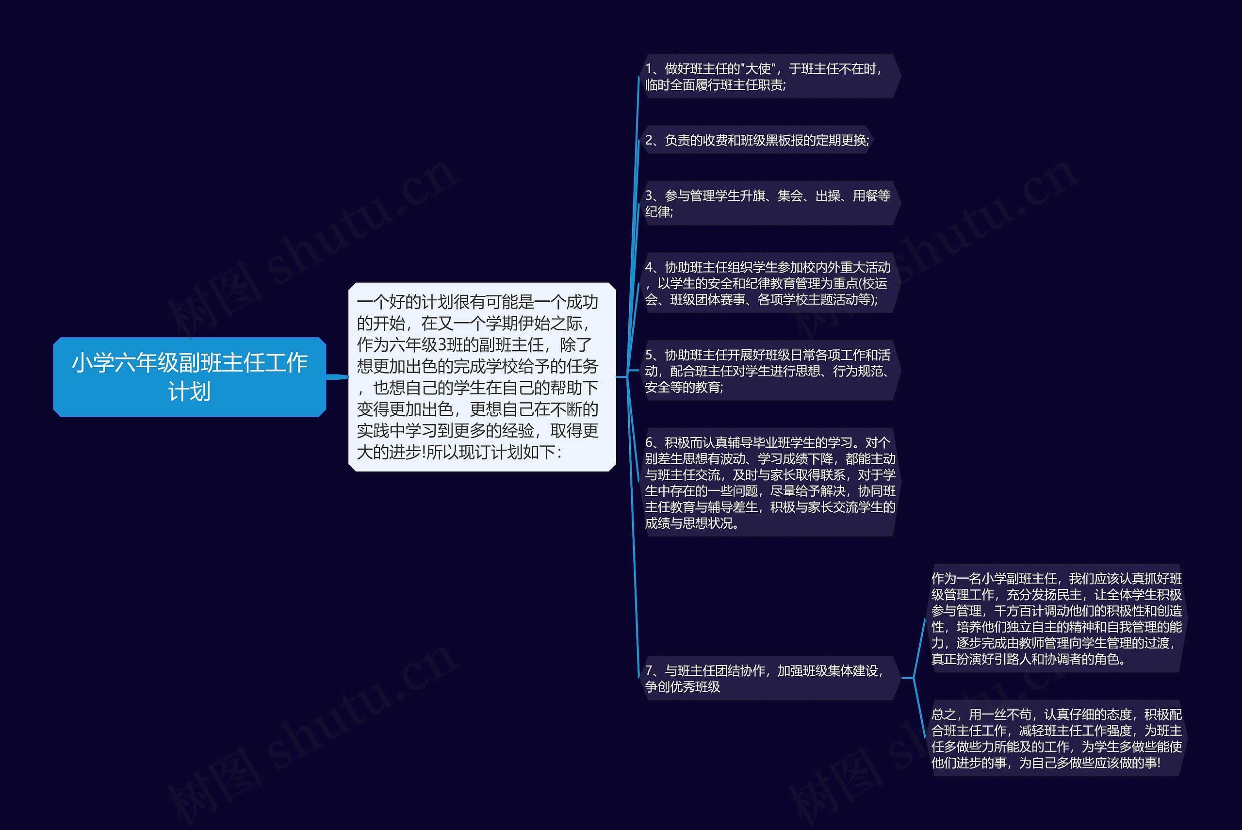 小学六年级副班主任工作计划