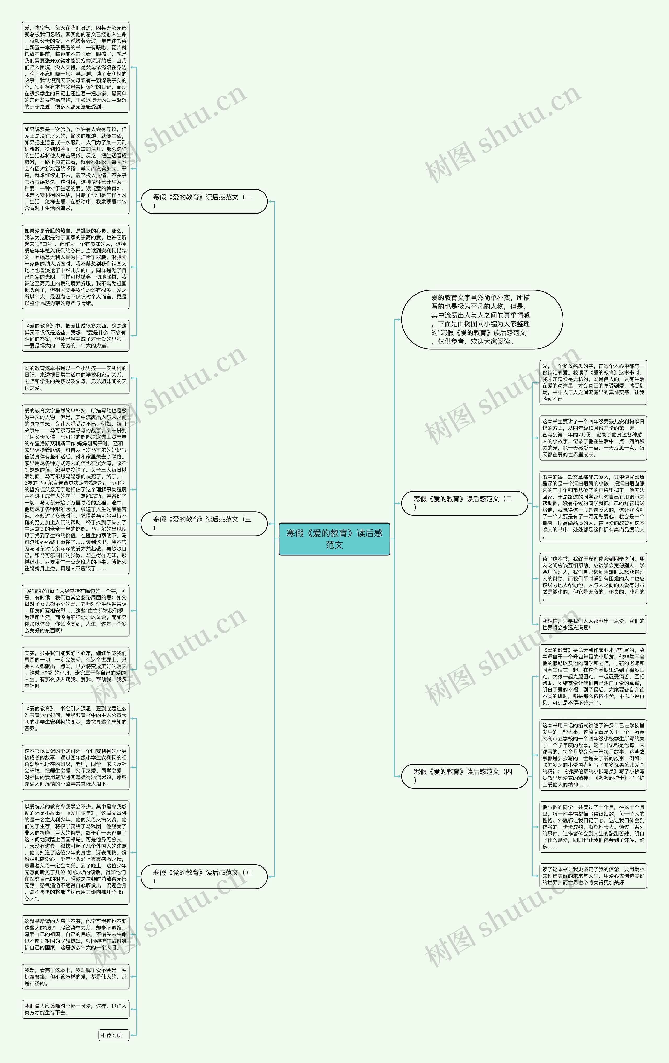 寒假《爱的教育》读后感范文思维导图