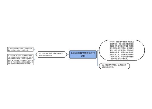 2015年病媒生物防治工作计划