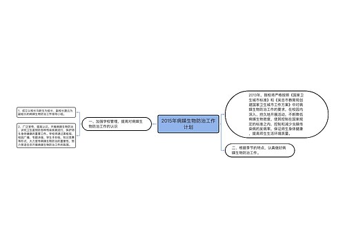 2015年病媒生物防治工作计划 2015年病媒生物防治工作计划