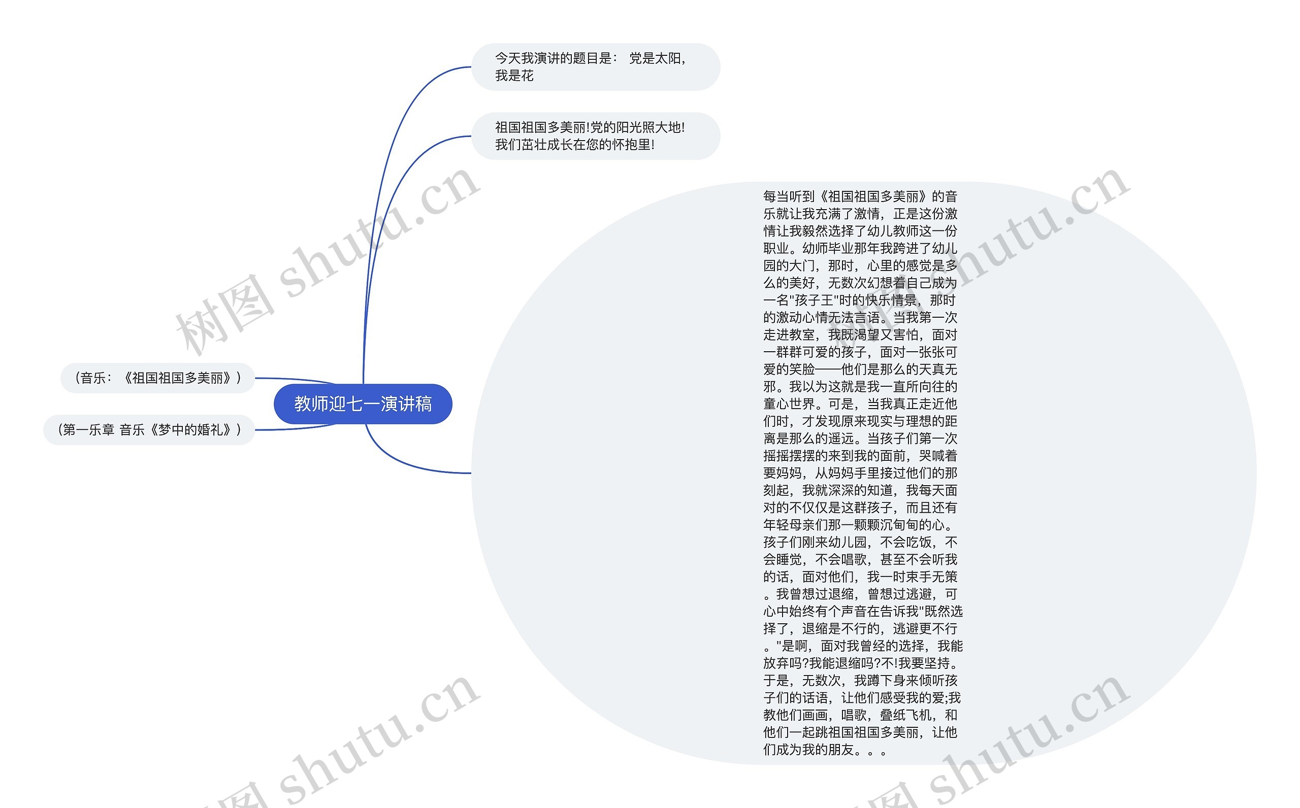 教师迎七一演讲稿思维导图