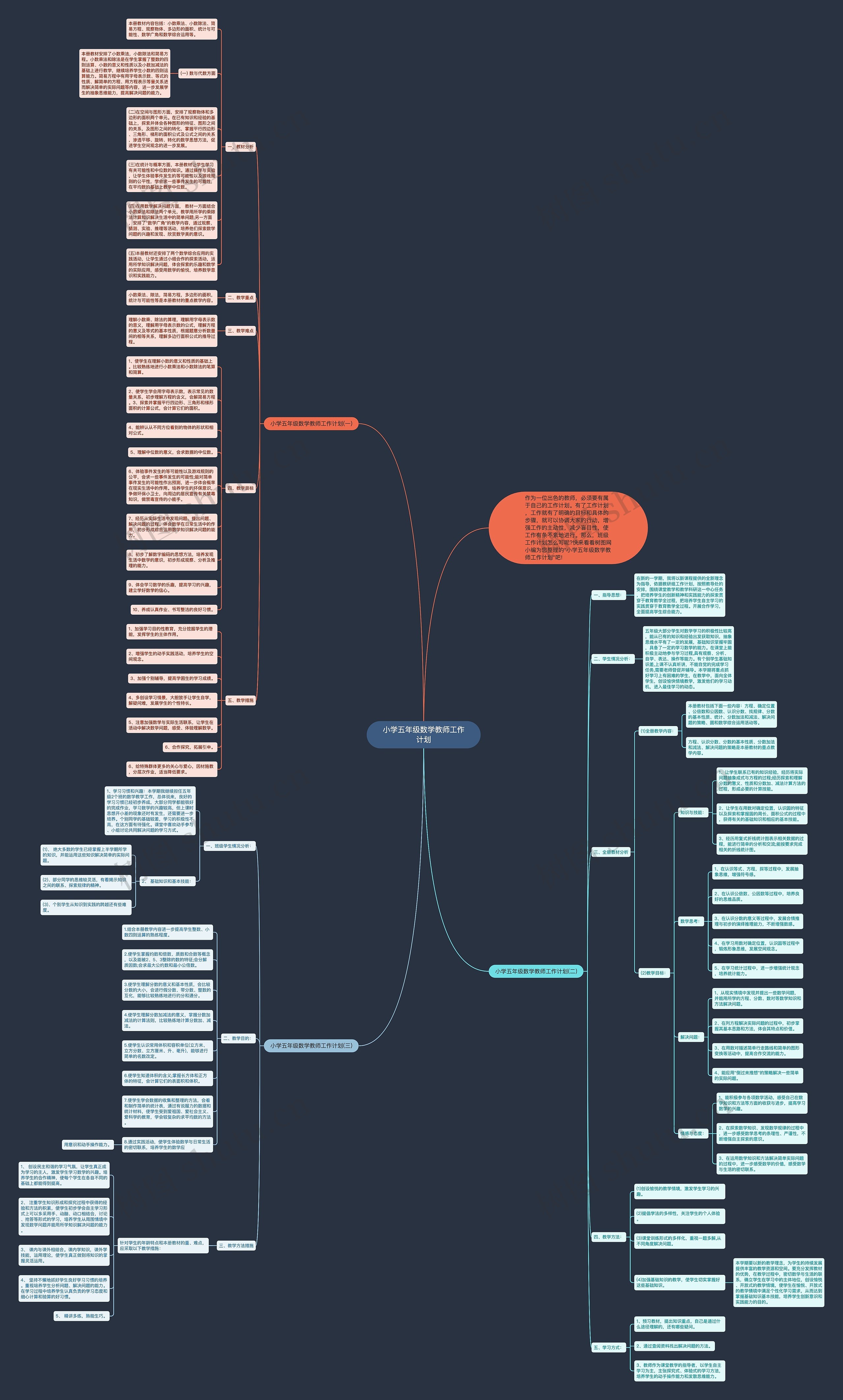 小学五年级数学教师工作计划思维导图