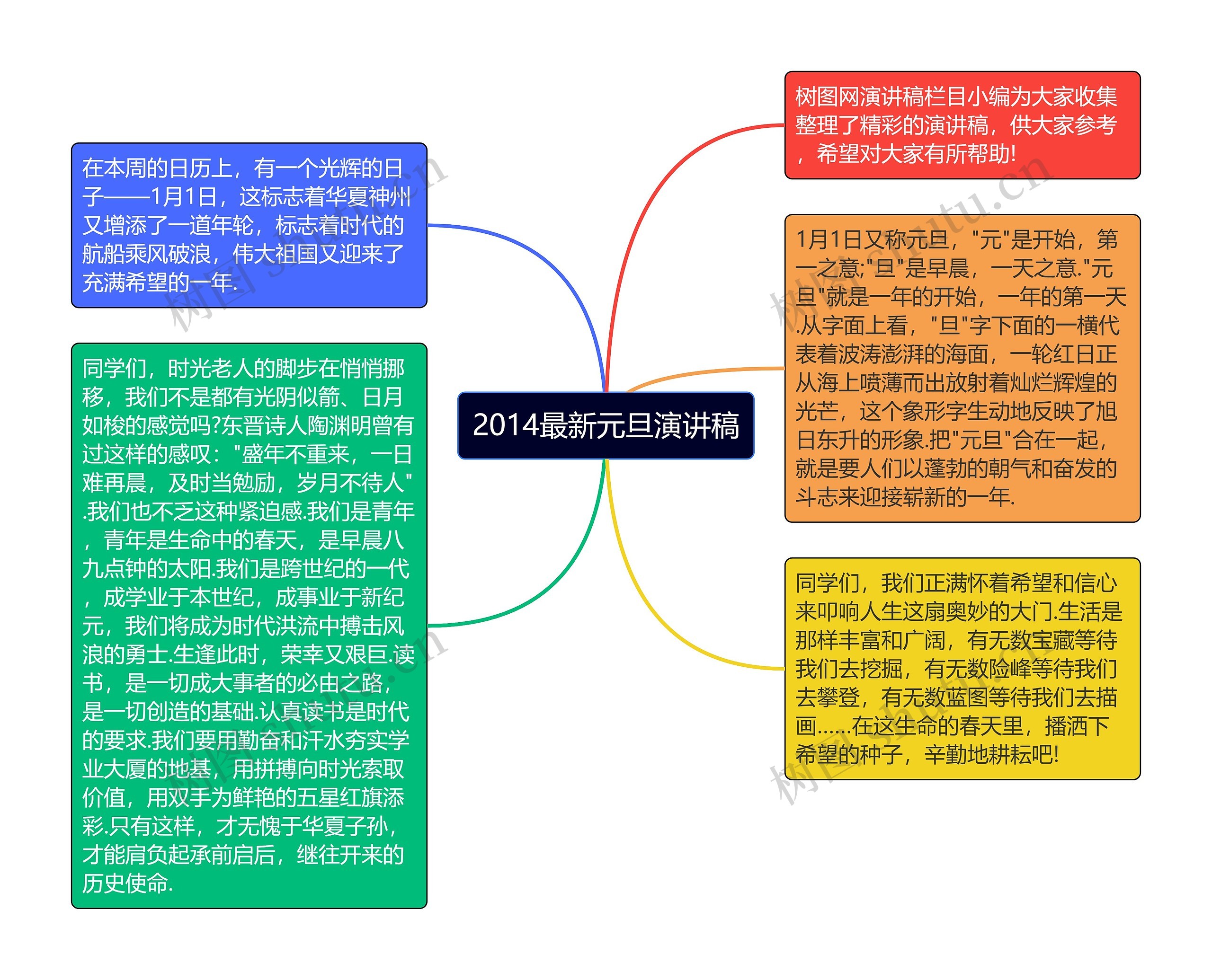 2014最新元旦演讲稿思维导图