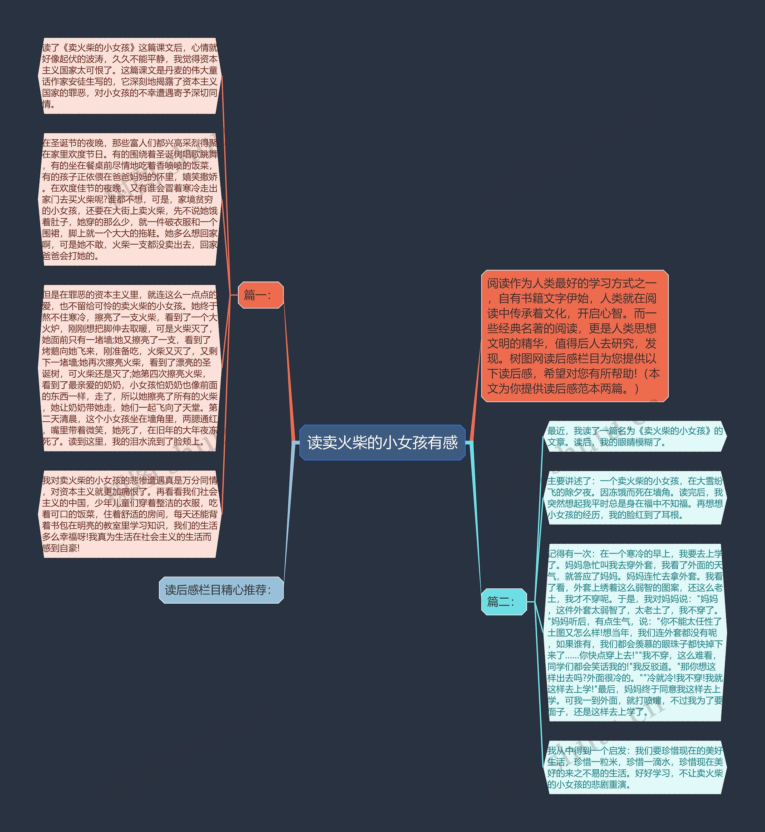 读卖火柴的小女孩有感思维导图