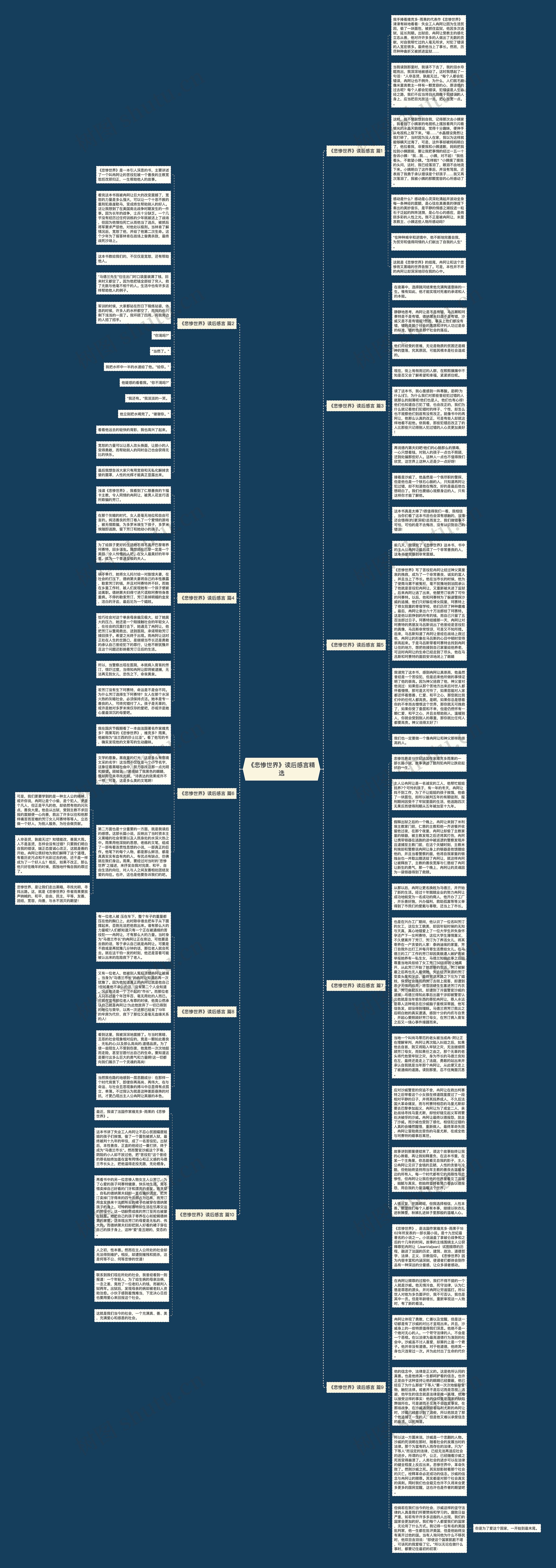 《悲惨世界》读后感言精选思维导图