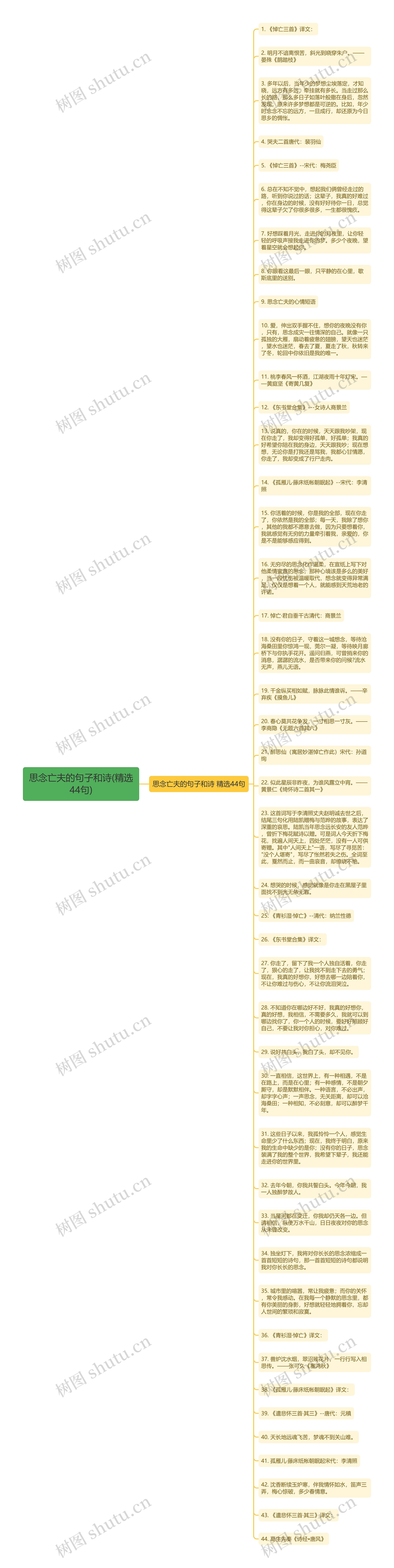 思念亡夫的句子和诗(精选44句)思维导图