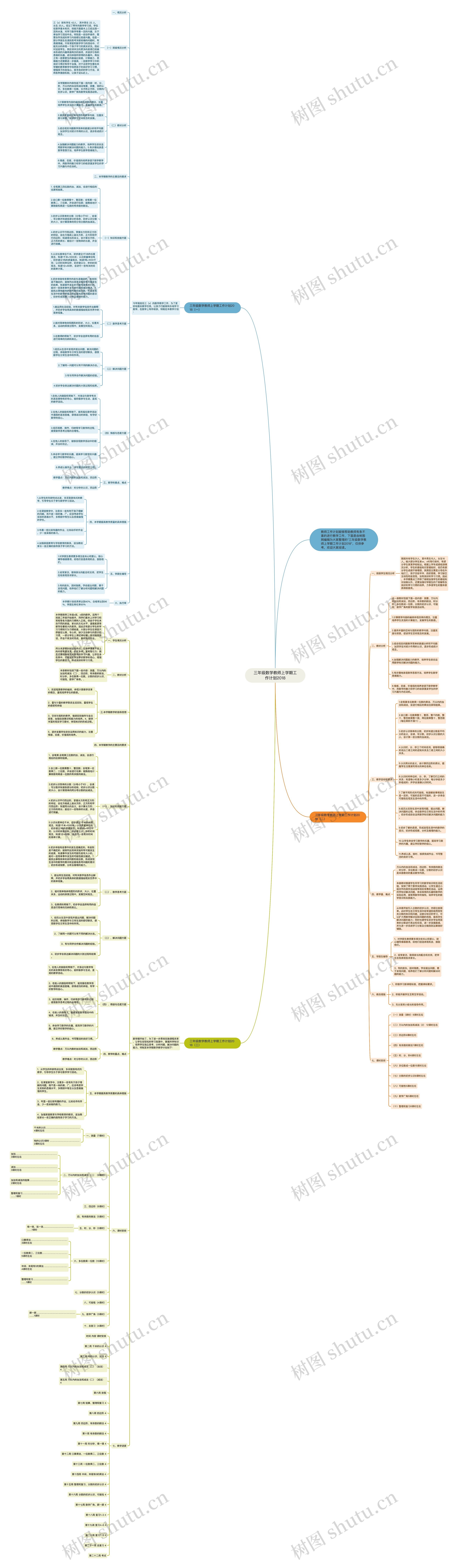 三年级数学教师上学期工作计划2018思维导图