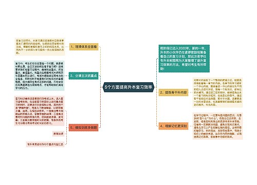 5个方面提高升本复习效率