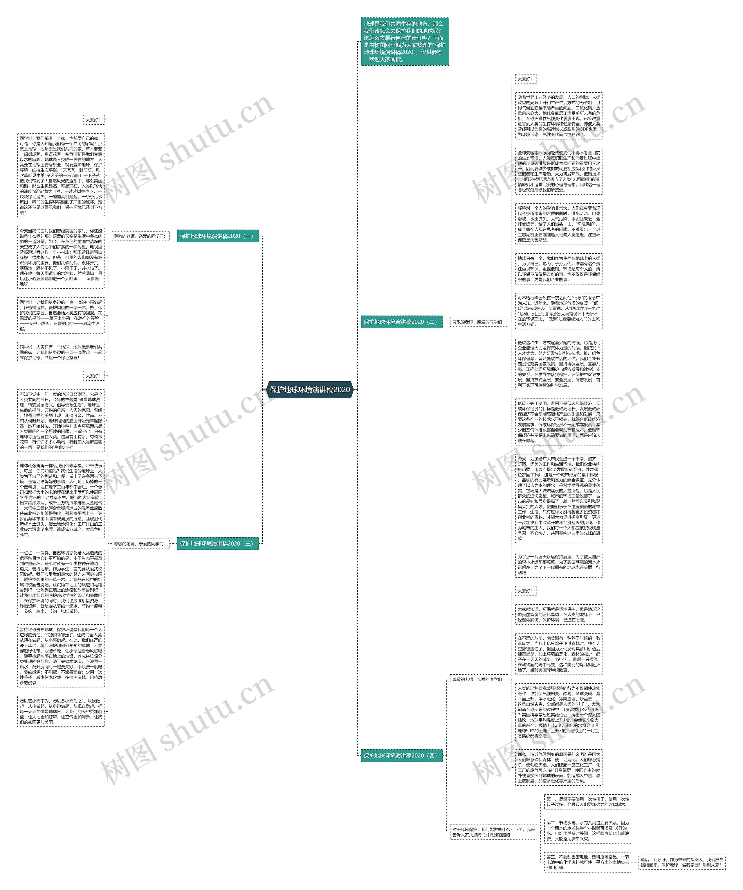 保护地球环境演讲稿2020思维导图