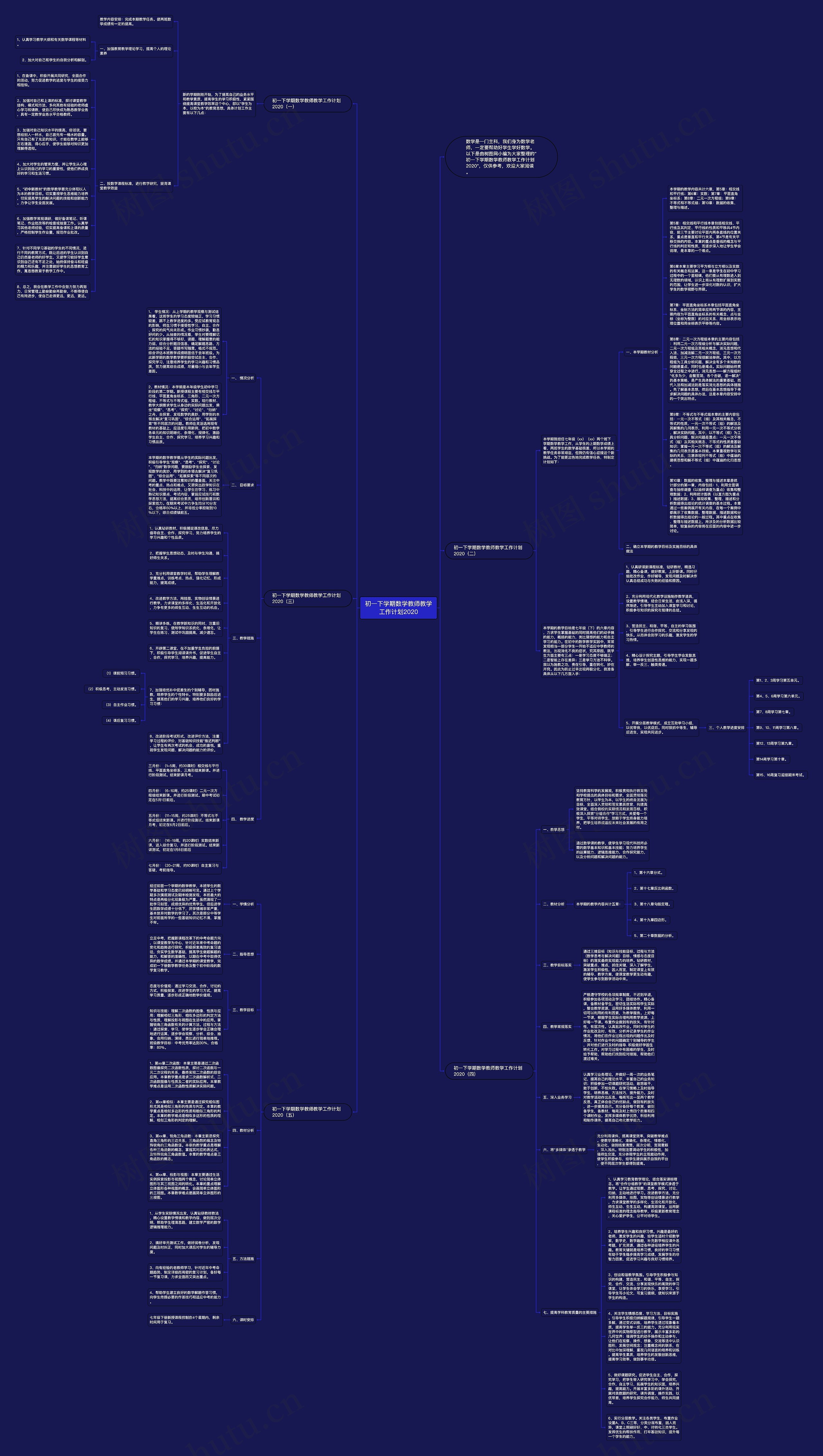 初一下学期数学教师教学工作计划2020思维导图