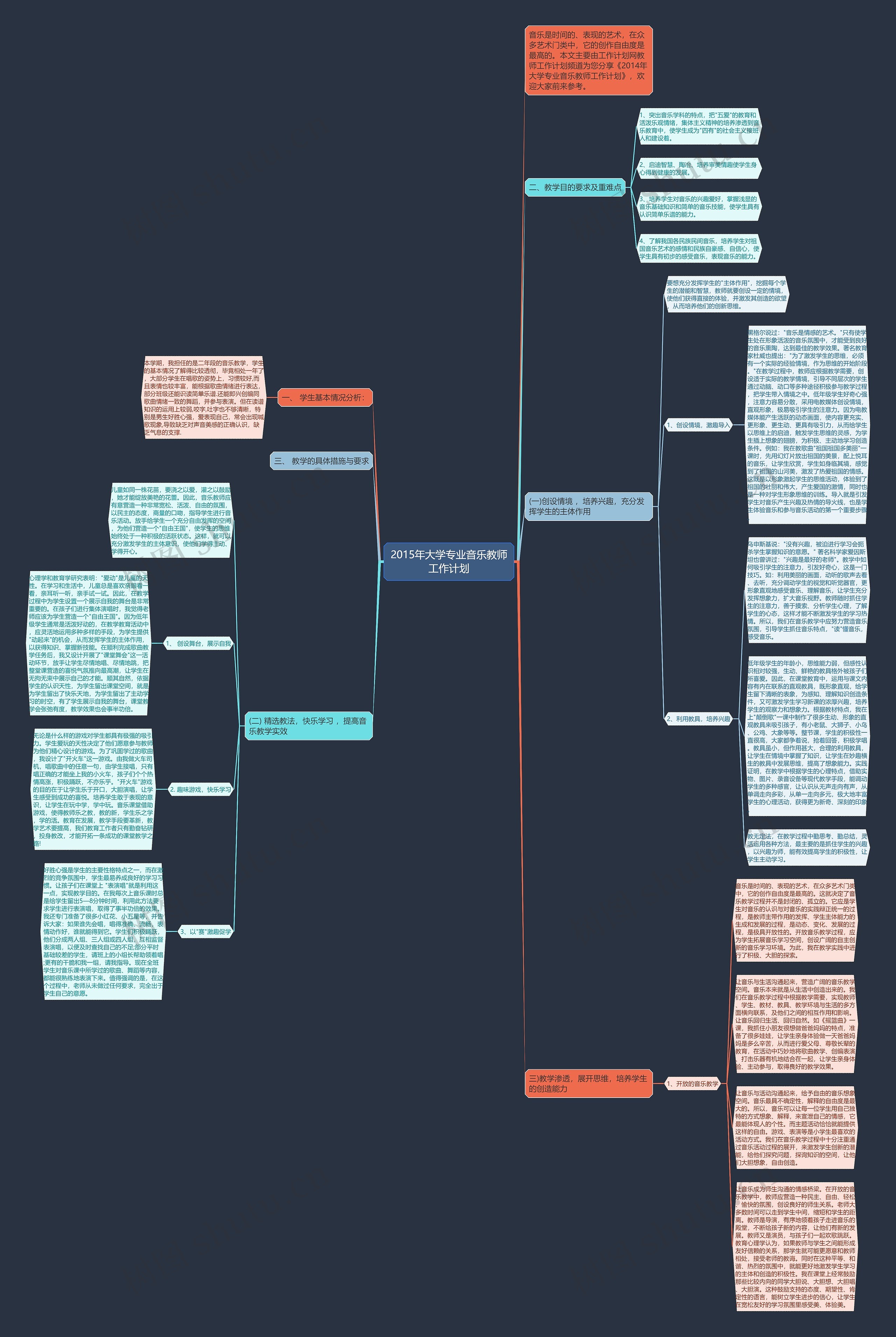 2015年大学专业音乐教师工作计划思维导图