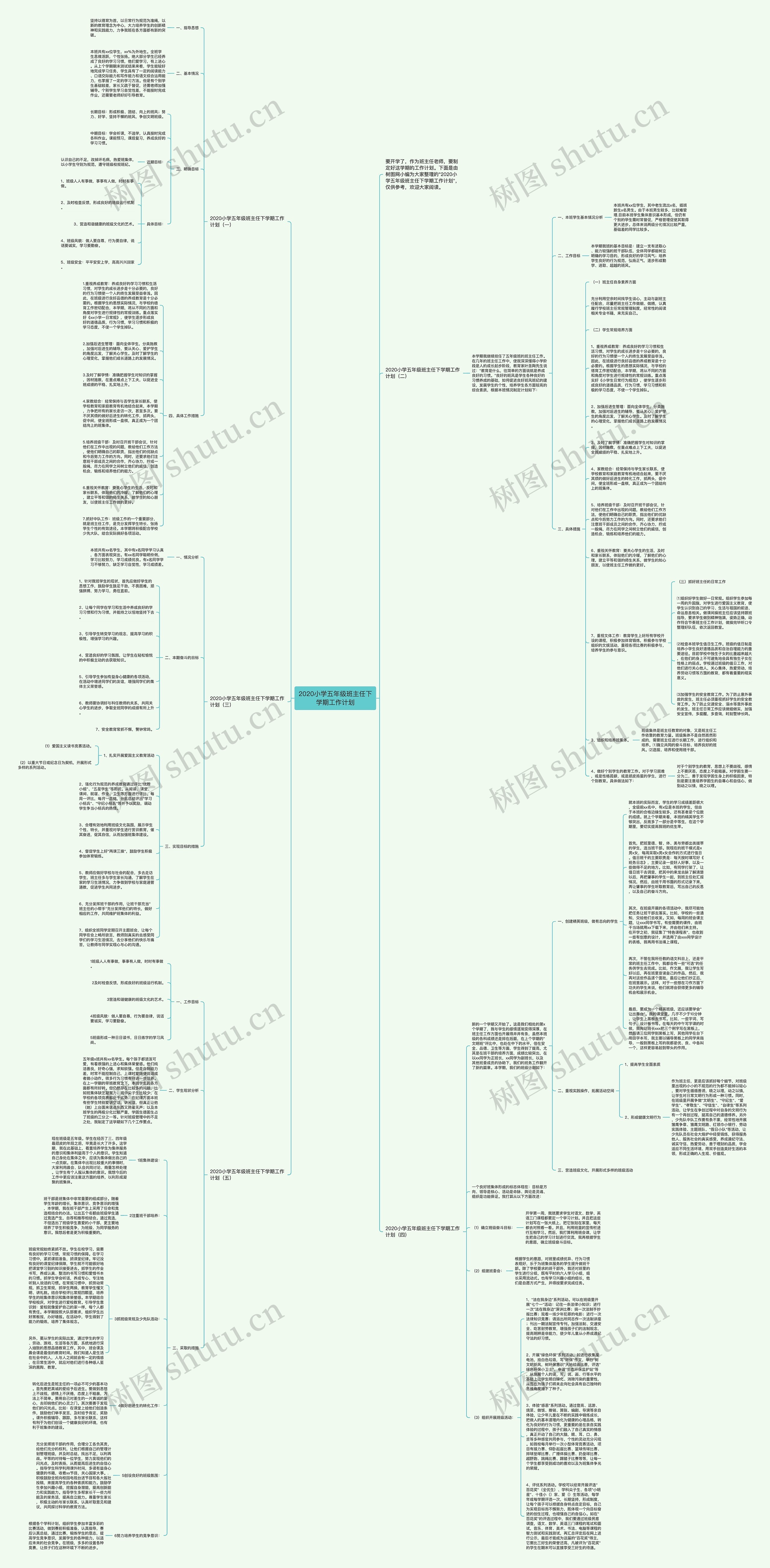 2020小学五年级班主任下学期工作计划思维导图高清图 2020小学五年级班主任下学期工作计划思维导图