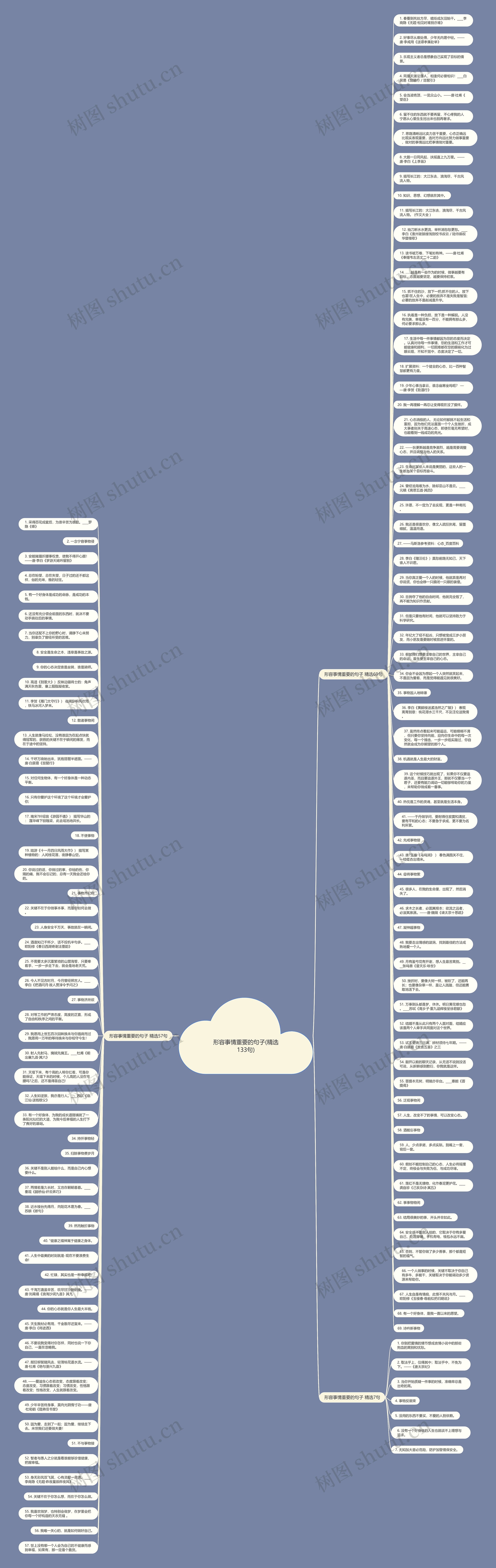 形容事情重要的句子(精选133句)思维导图