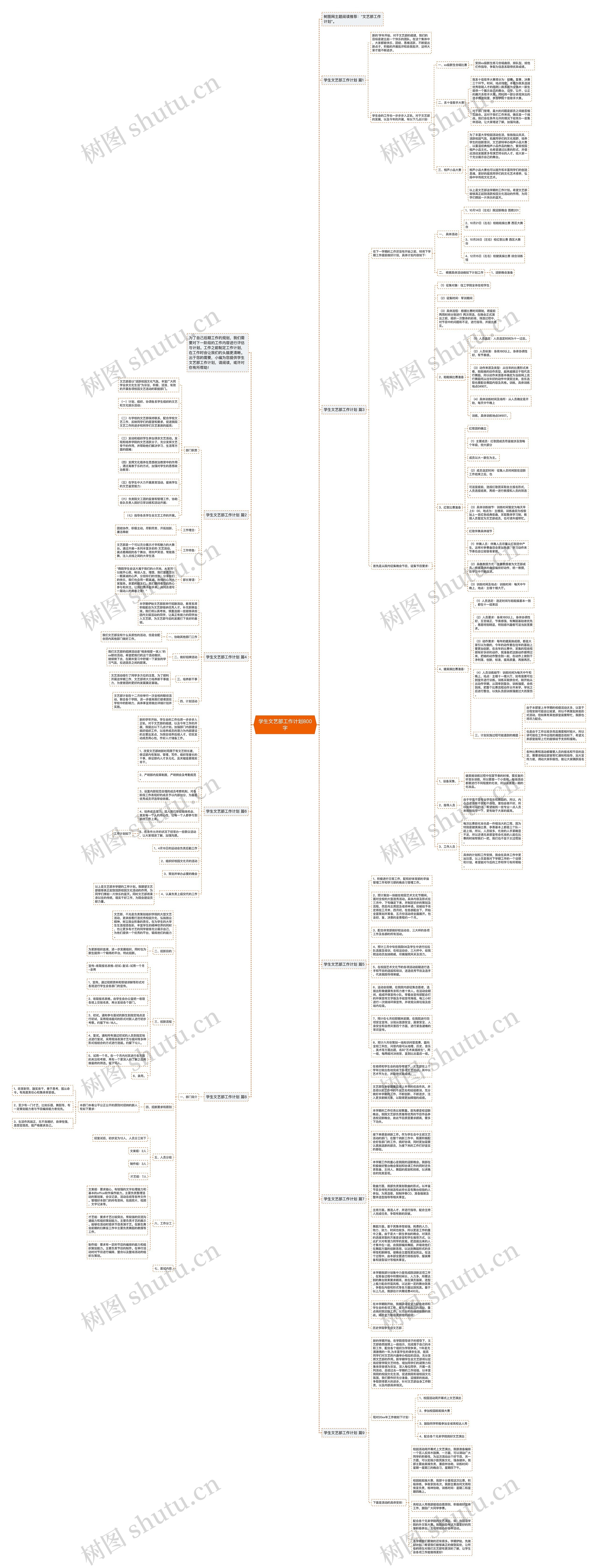 学生文艺部工作计划800字思维导图