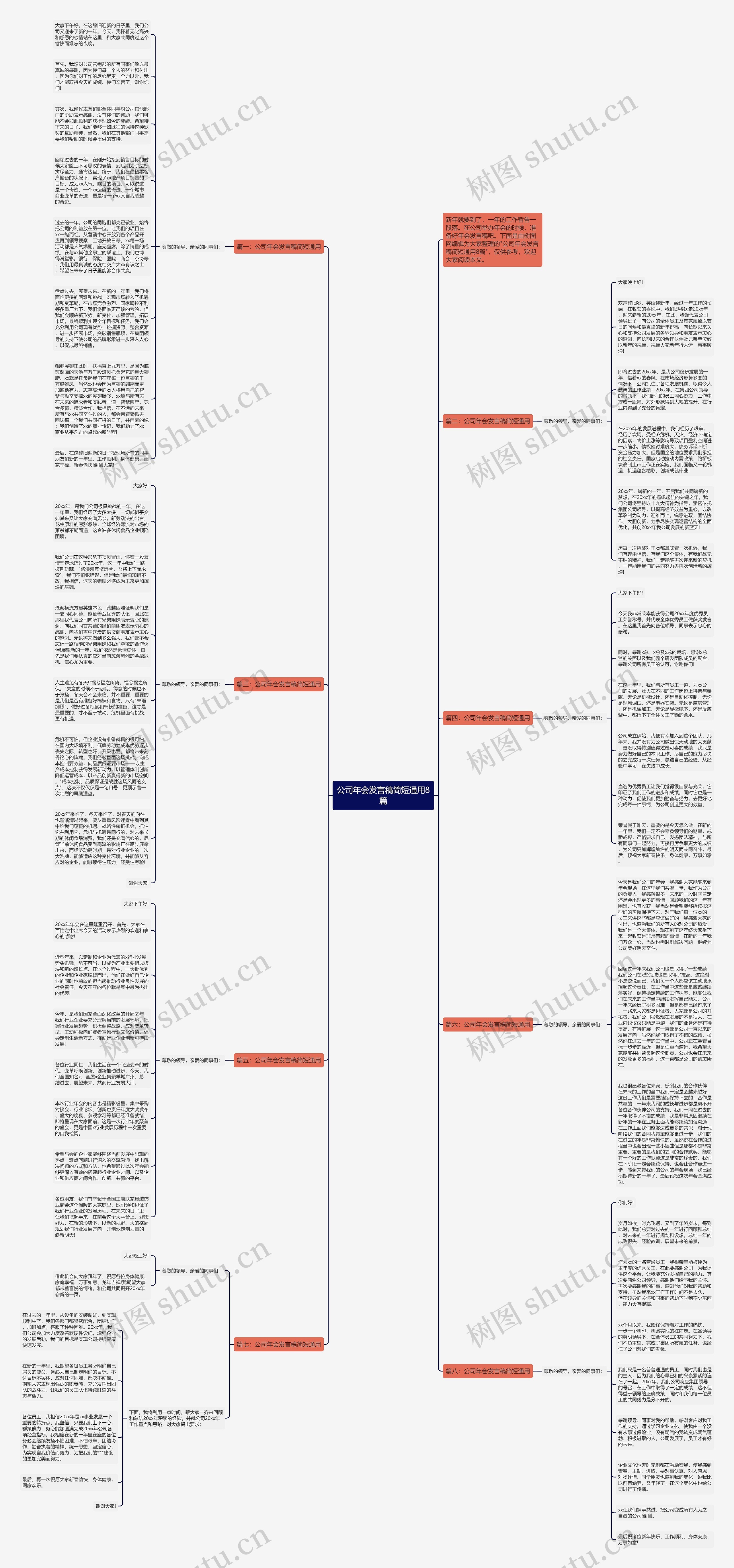 公司年会发言稿简短通用8篇思维导图