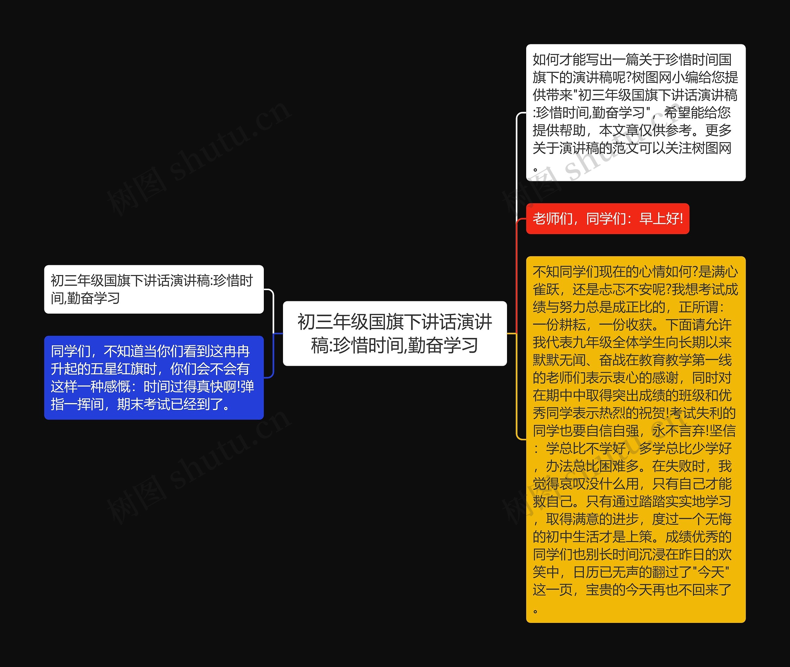 初三年级国旗下讲话演讲稿:珍惜时间,勤奋学习