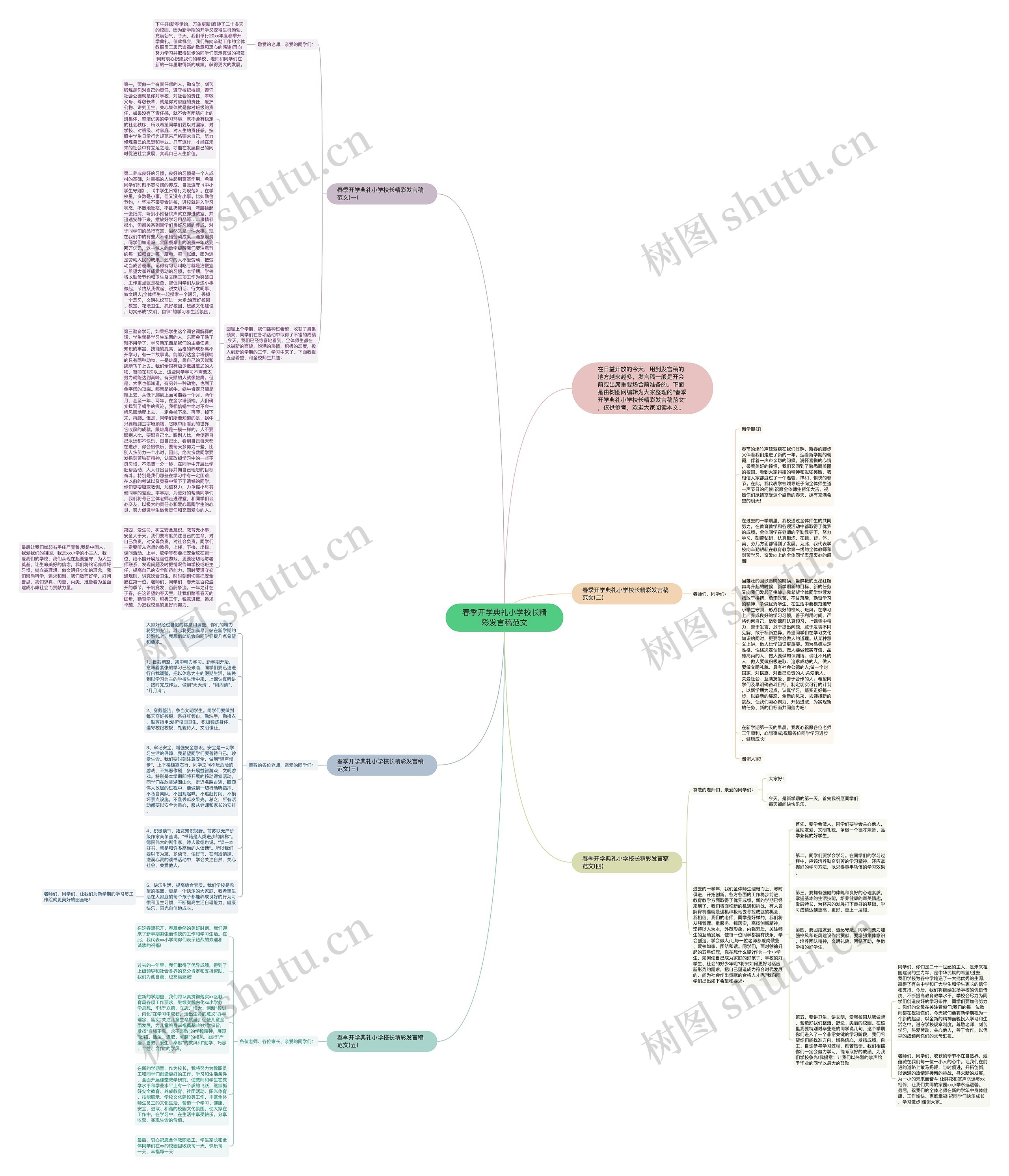 春季开学典礼小学校长精彩发言稿范文思维导图