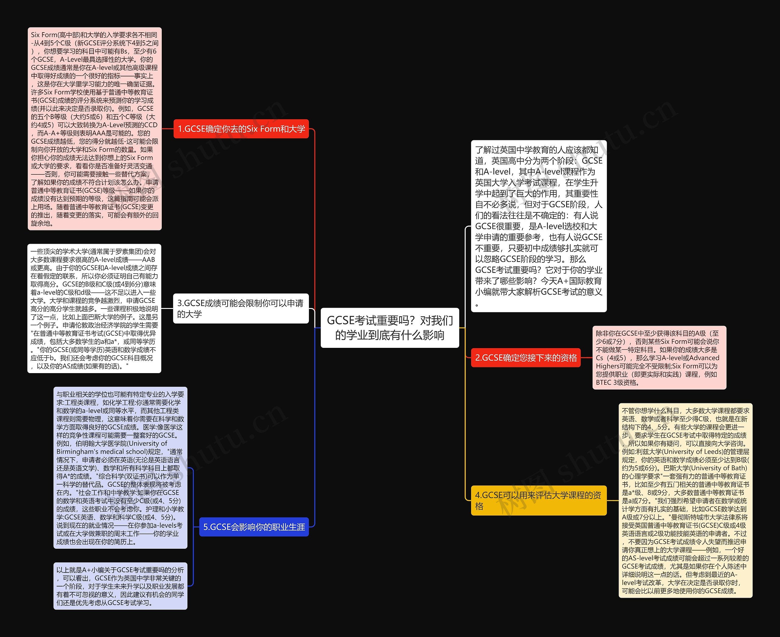 GCSE考试重要吗？对我们的学业到底有什么影响思维导图