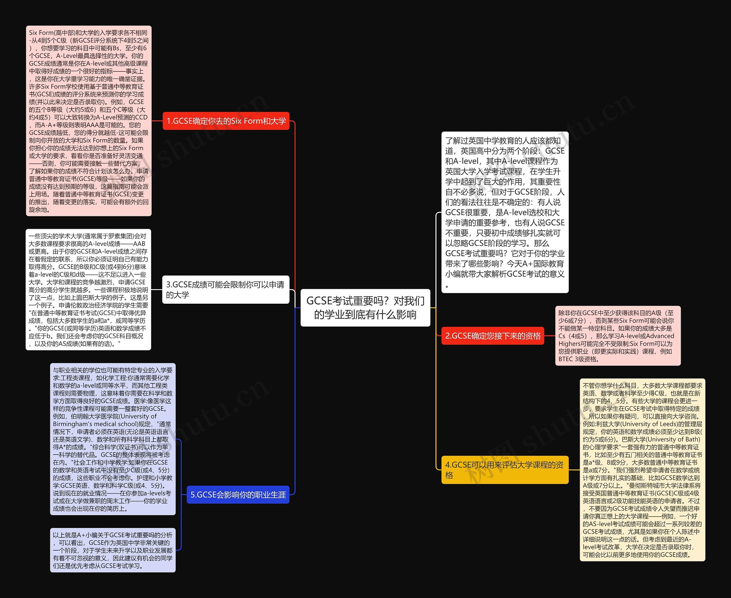 GCSE考试重要吗?对我们的学业到底有什么影响 GCSE考试重要吗?对我们的学业到底有什么影响
