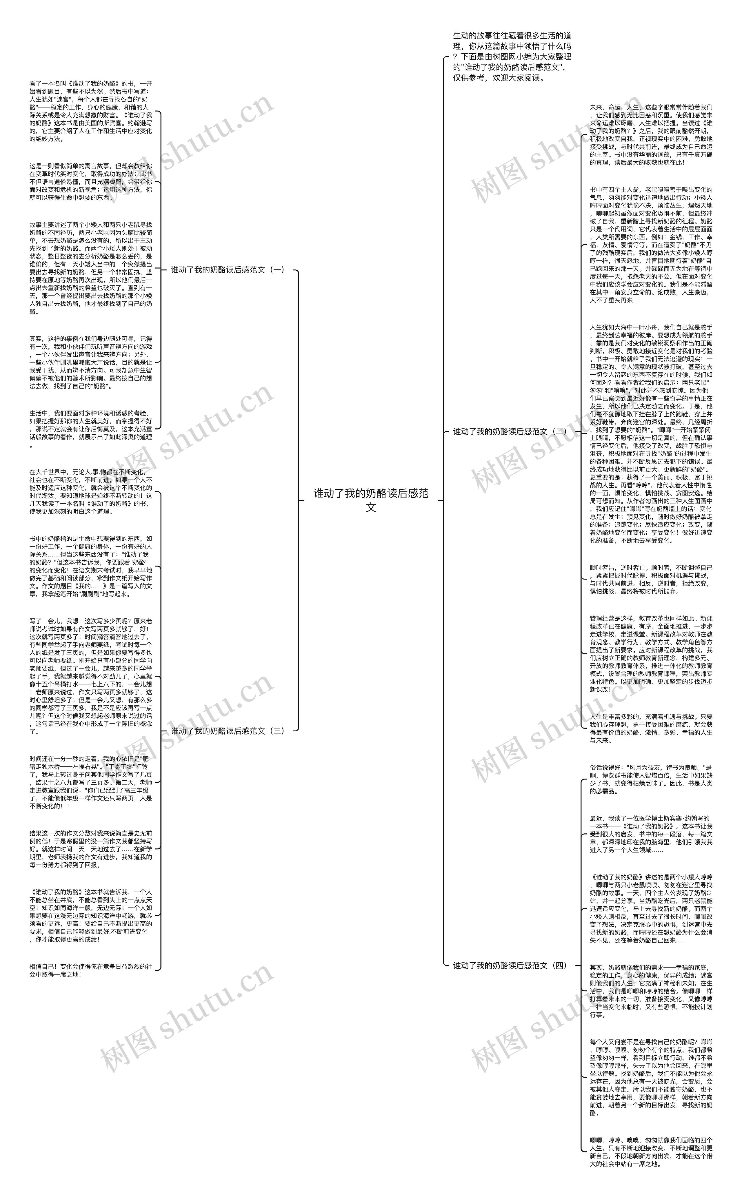 谁动了我的奶酪读后感范文思维导图高清图 谁动了我的奶酪读后感范文思维导图