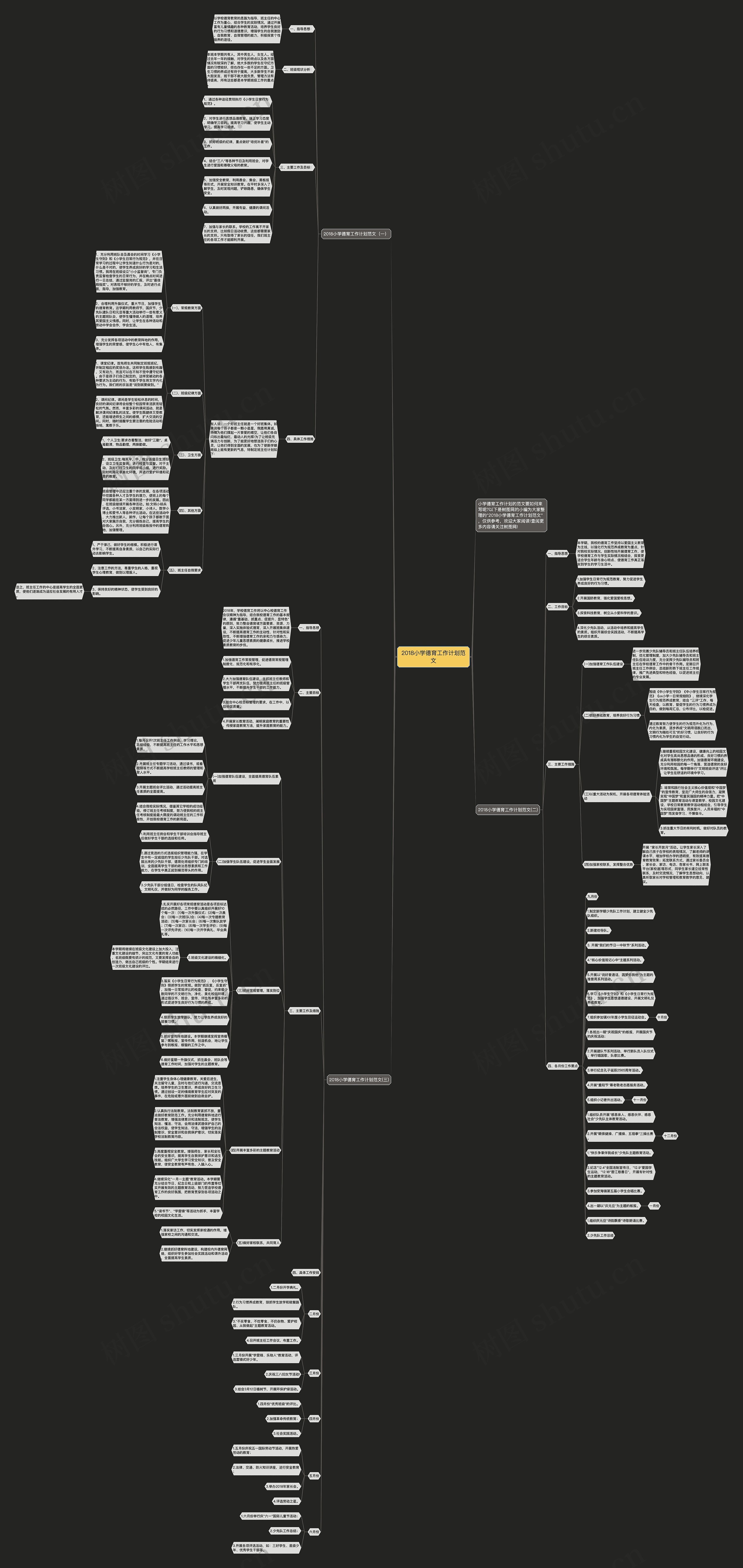 2018小学德育工作计划范文思维导图