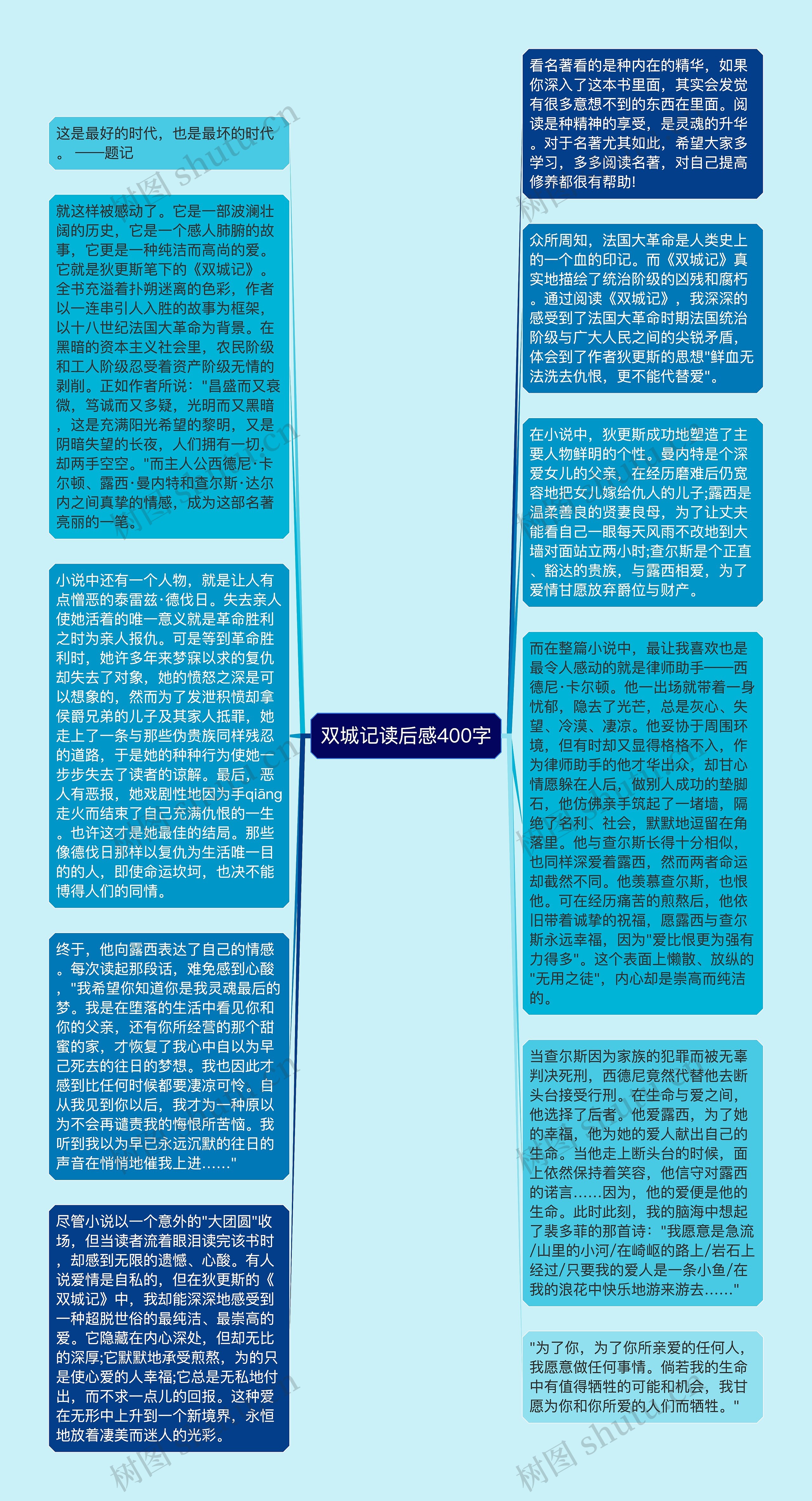 双城记读后感400字思维导图高清图 双城记读后感400字思维导图