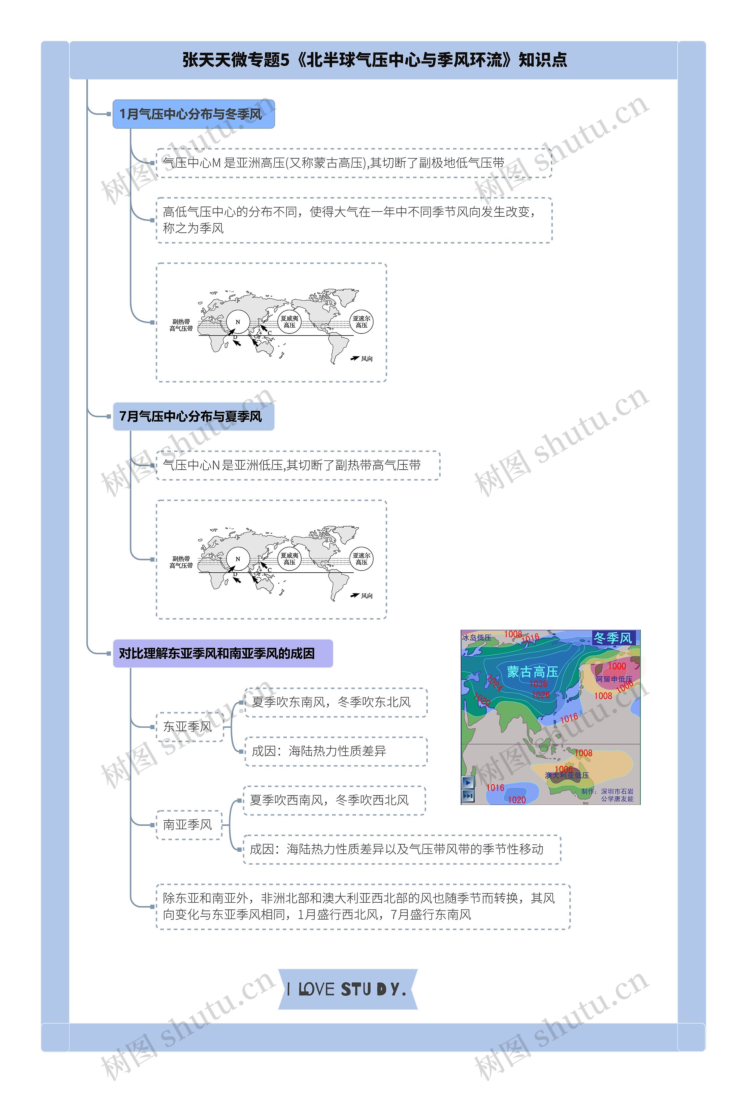 张天天微专题5《北半球气压中心与季风环流》知识点思维导图