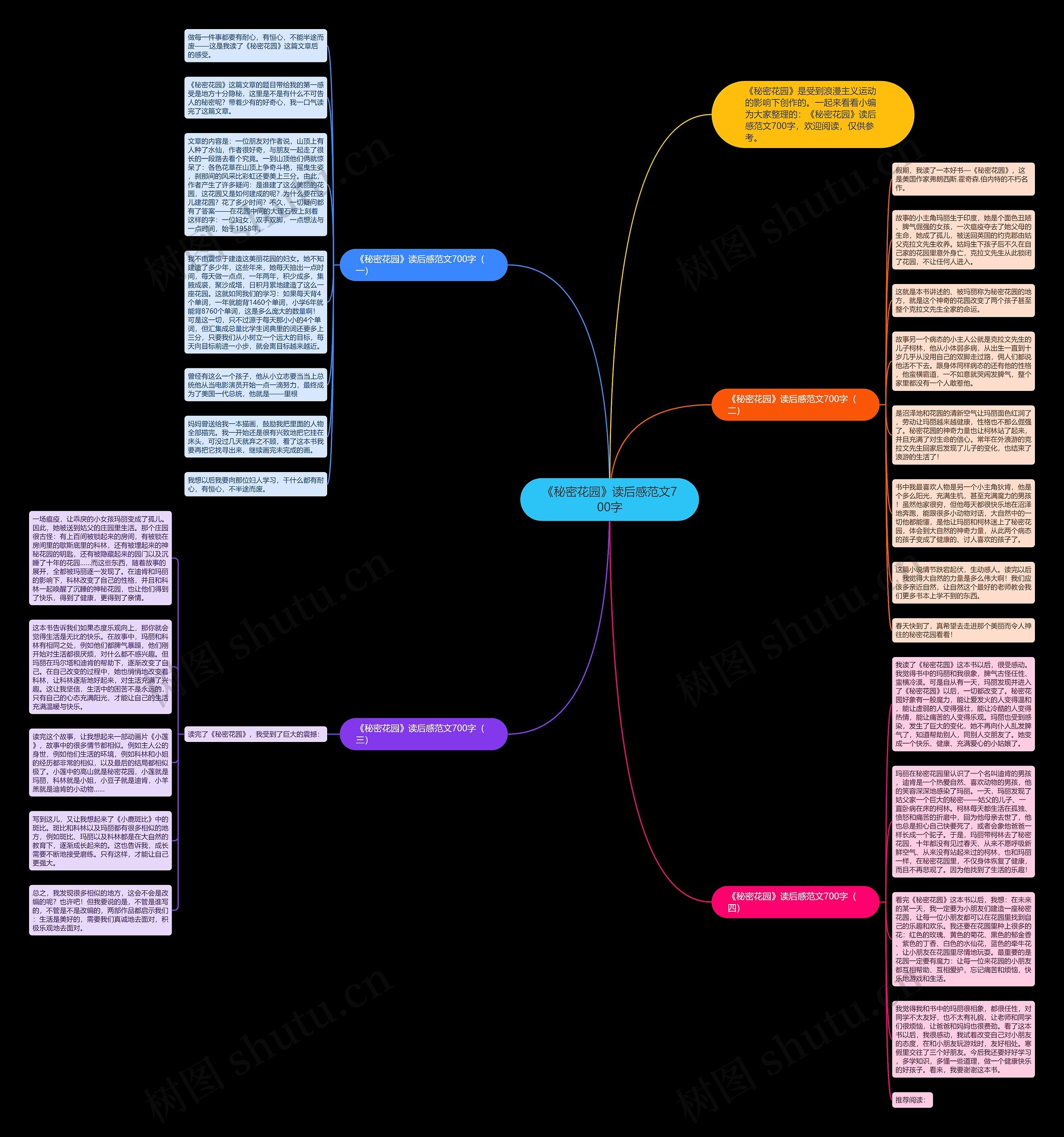 《秘密花园》读后感范文700字思维导图