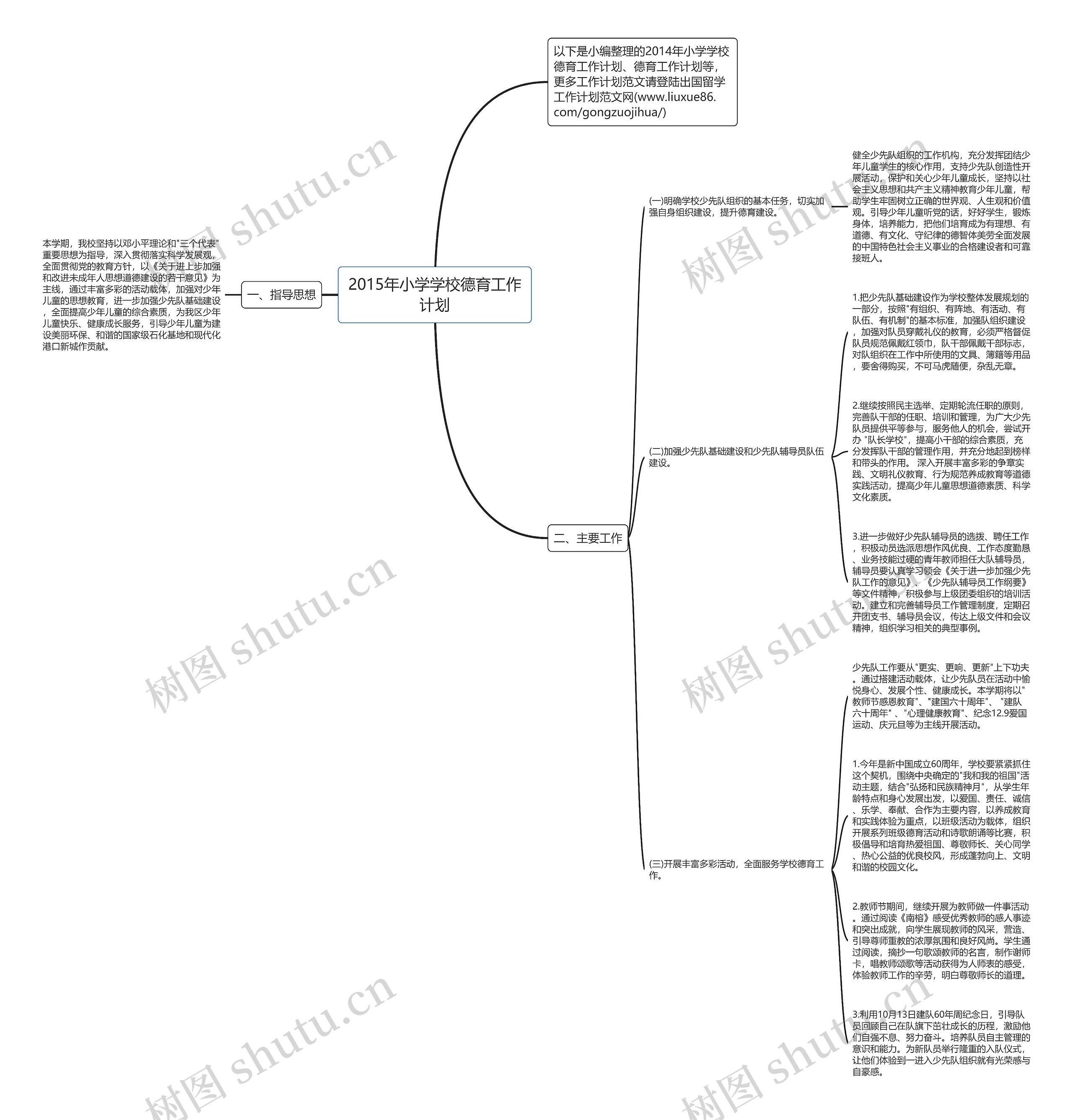 2015年小学学校德育工作计划思维导图