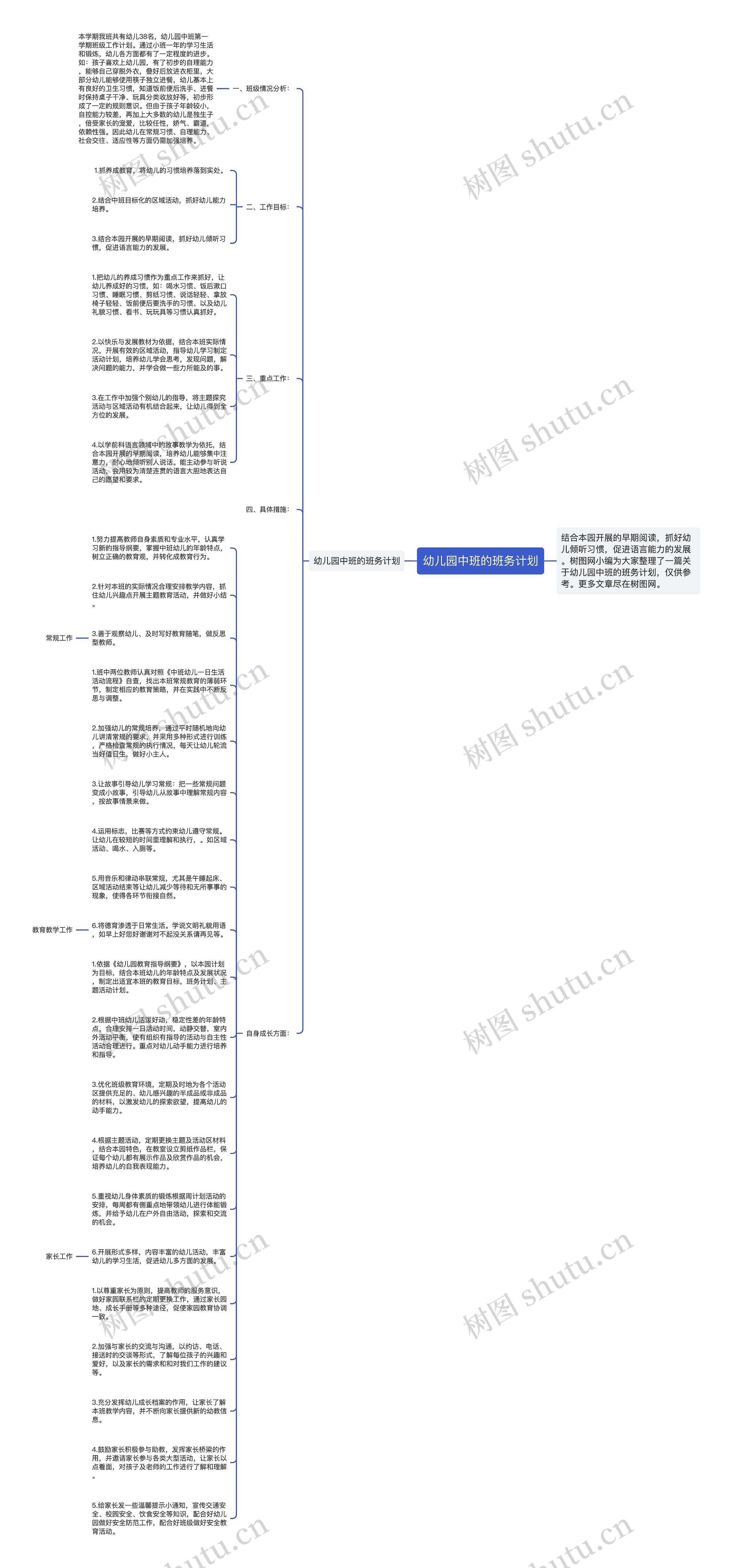 幼儿园中班的班务计划思维导图