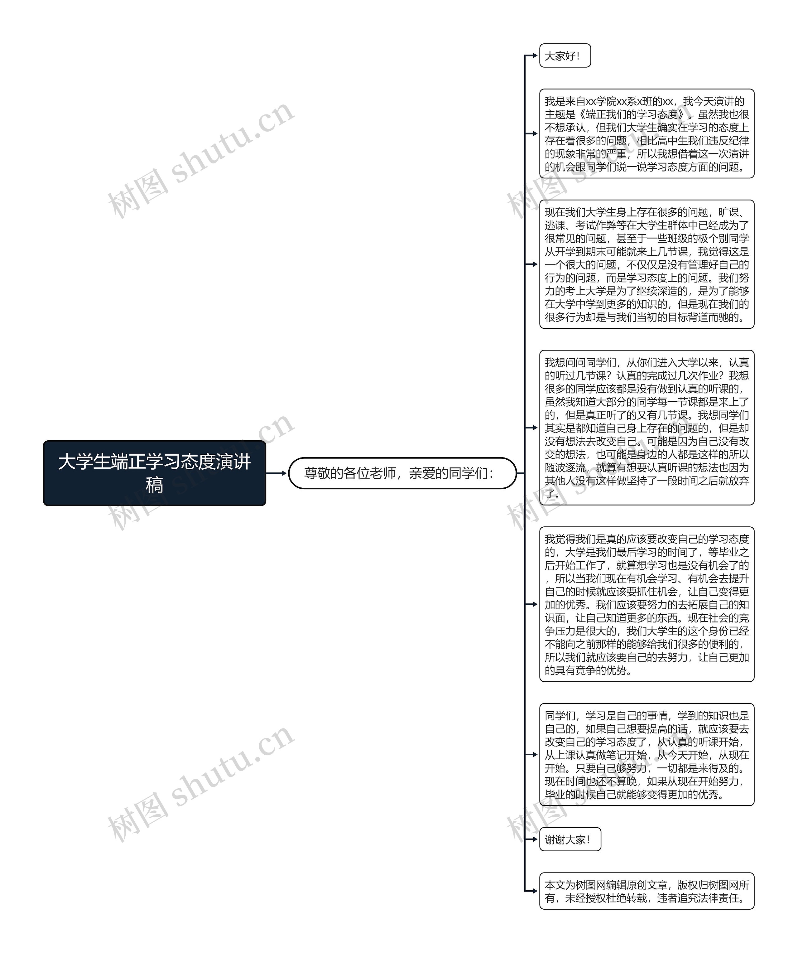 大学生端正学习态度演讲稿思维导图