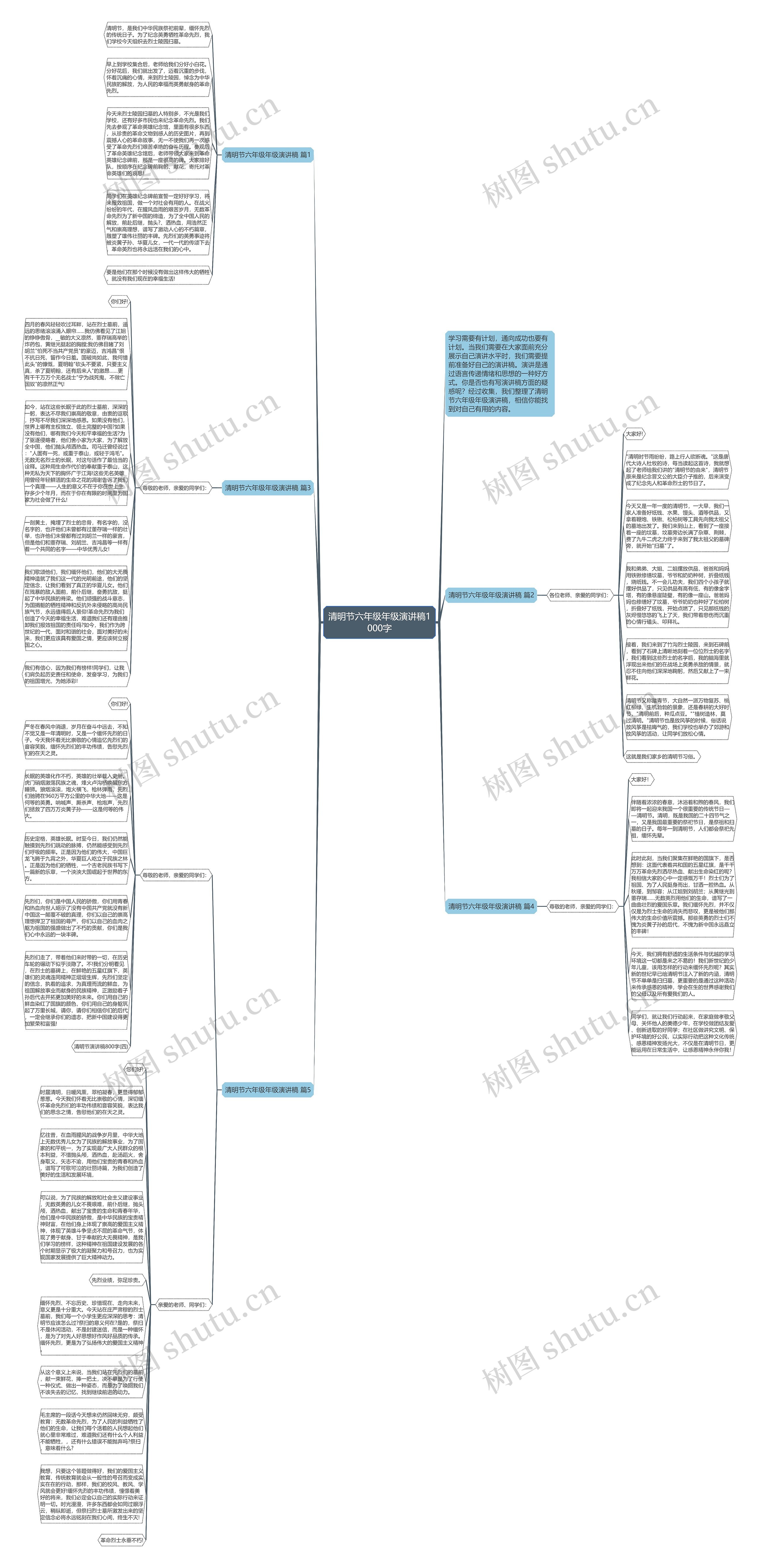 清明节六年级年级演讲稿1000字思维导图
