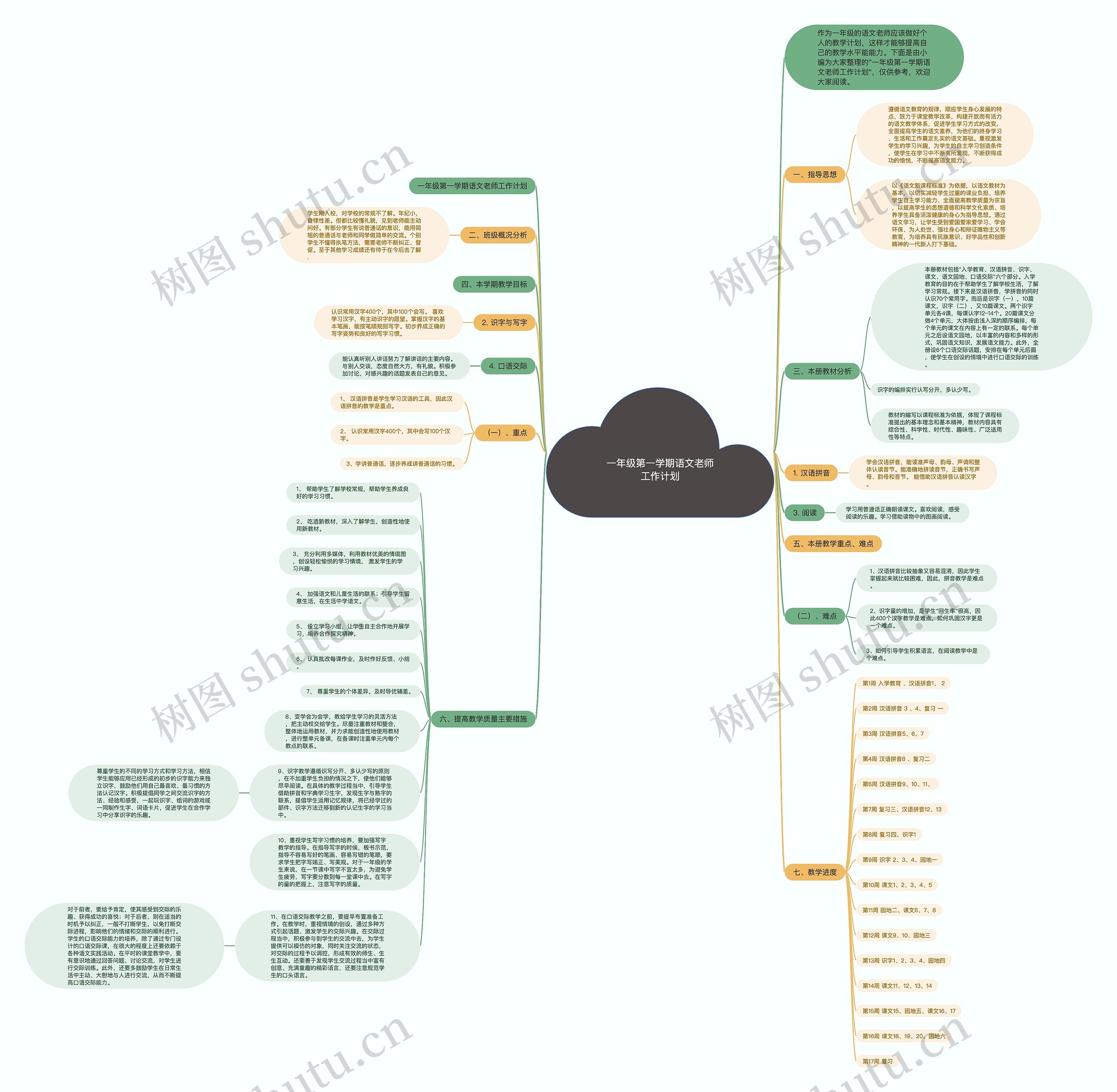 一年级第一学期语文老师工作计划思维导图