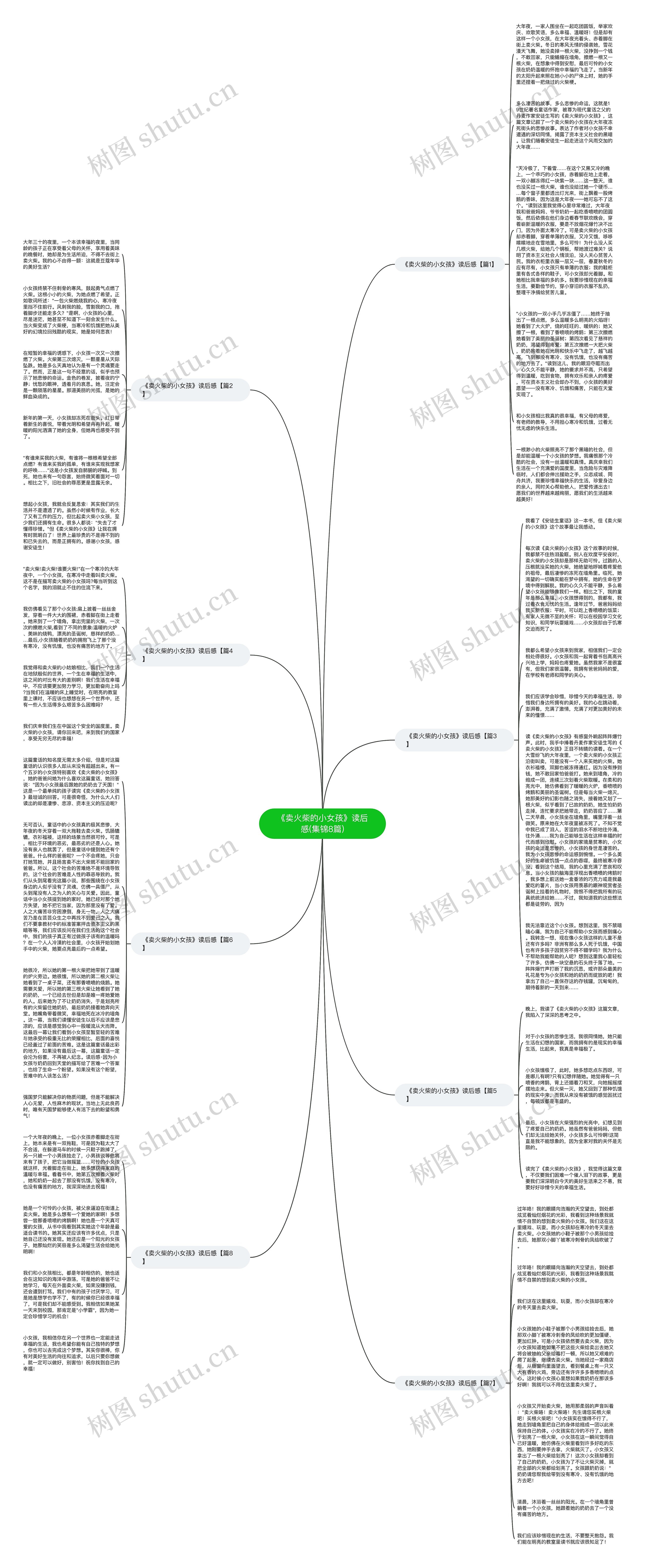 《卖火柴的小女孩》读后感(集锦8篇)思维导图