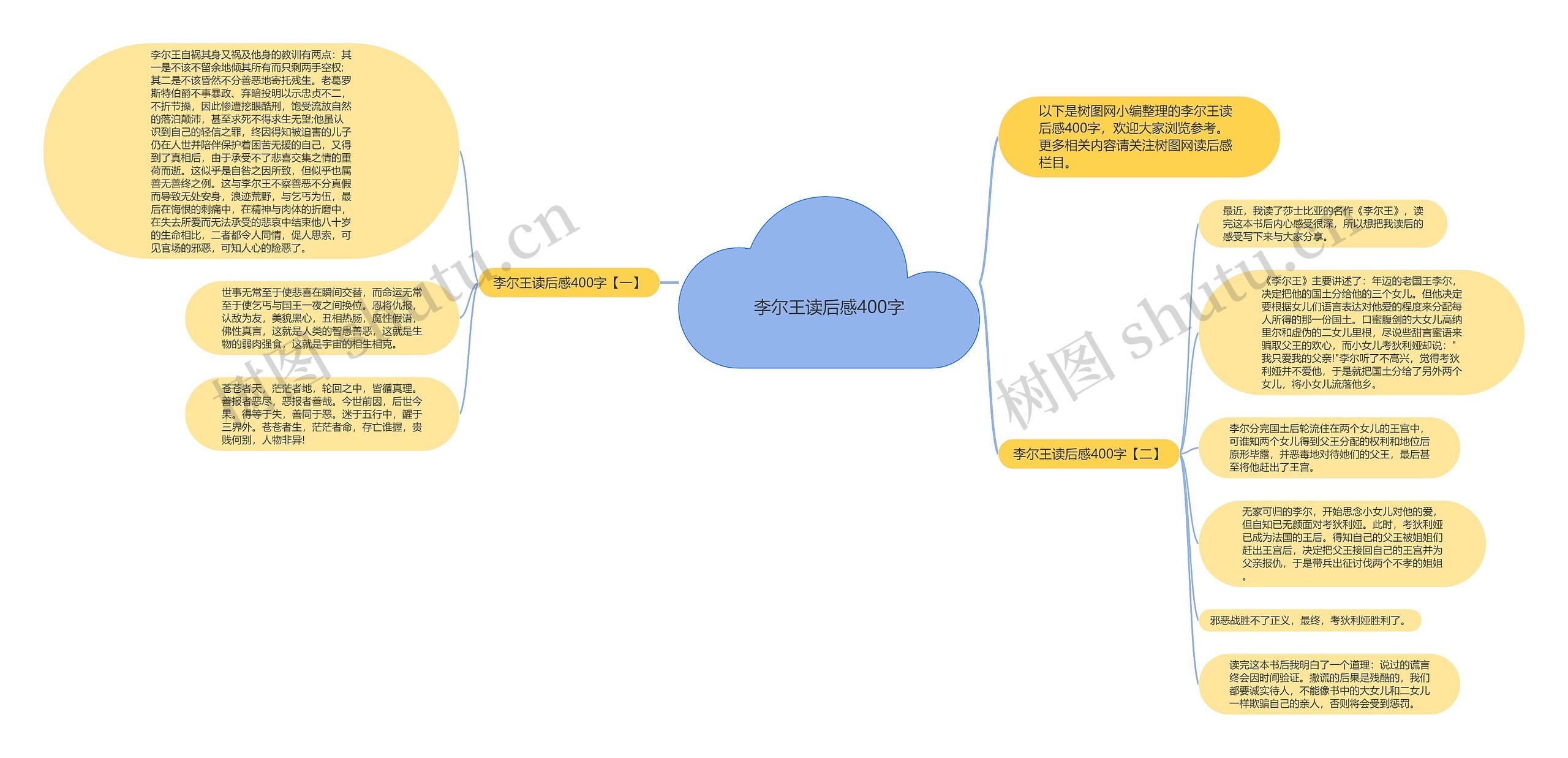 李尔王读后感400字思维导图