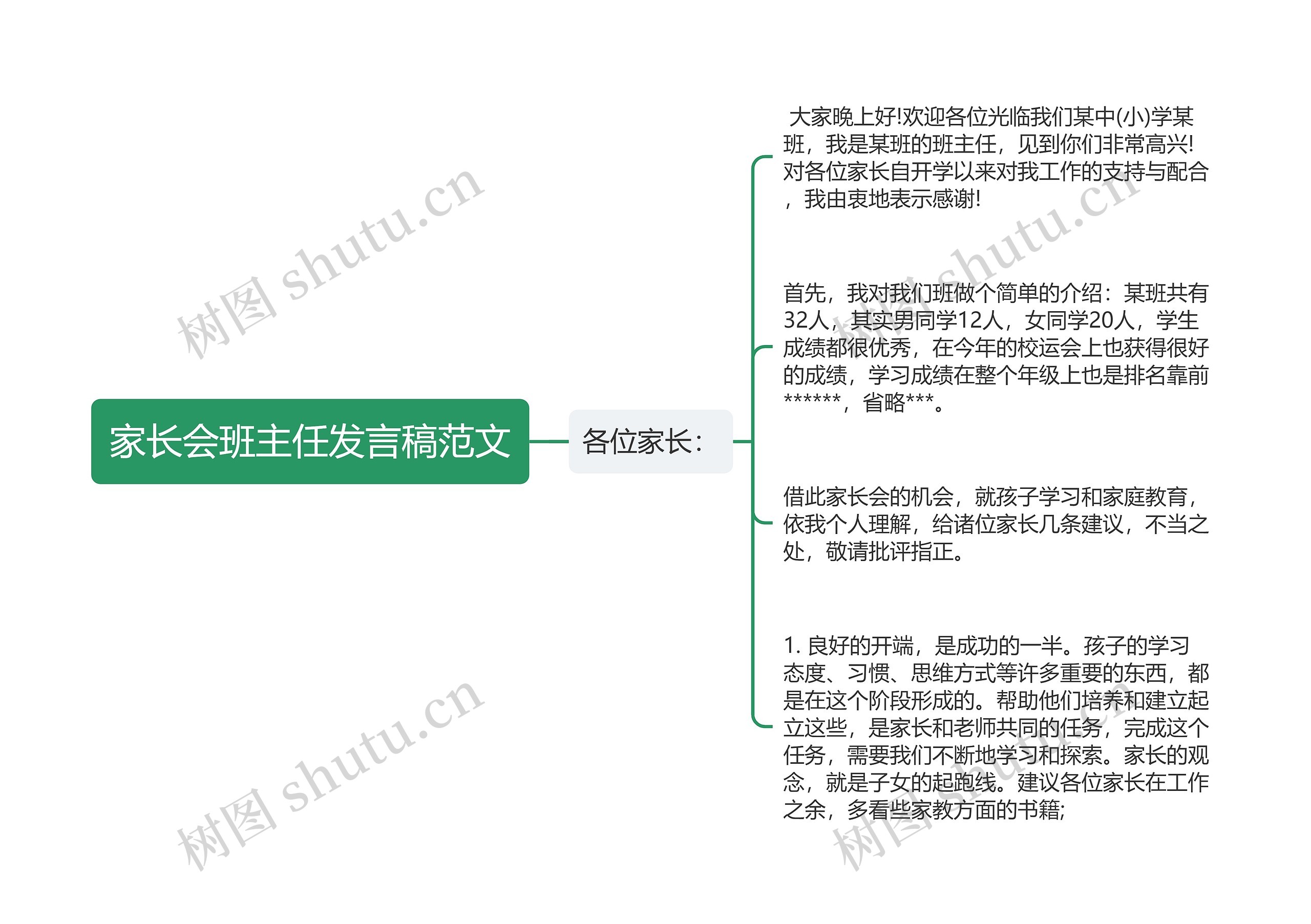 家长会班主任发言稿范文