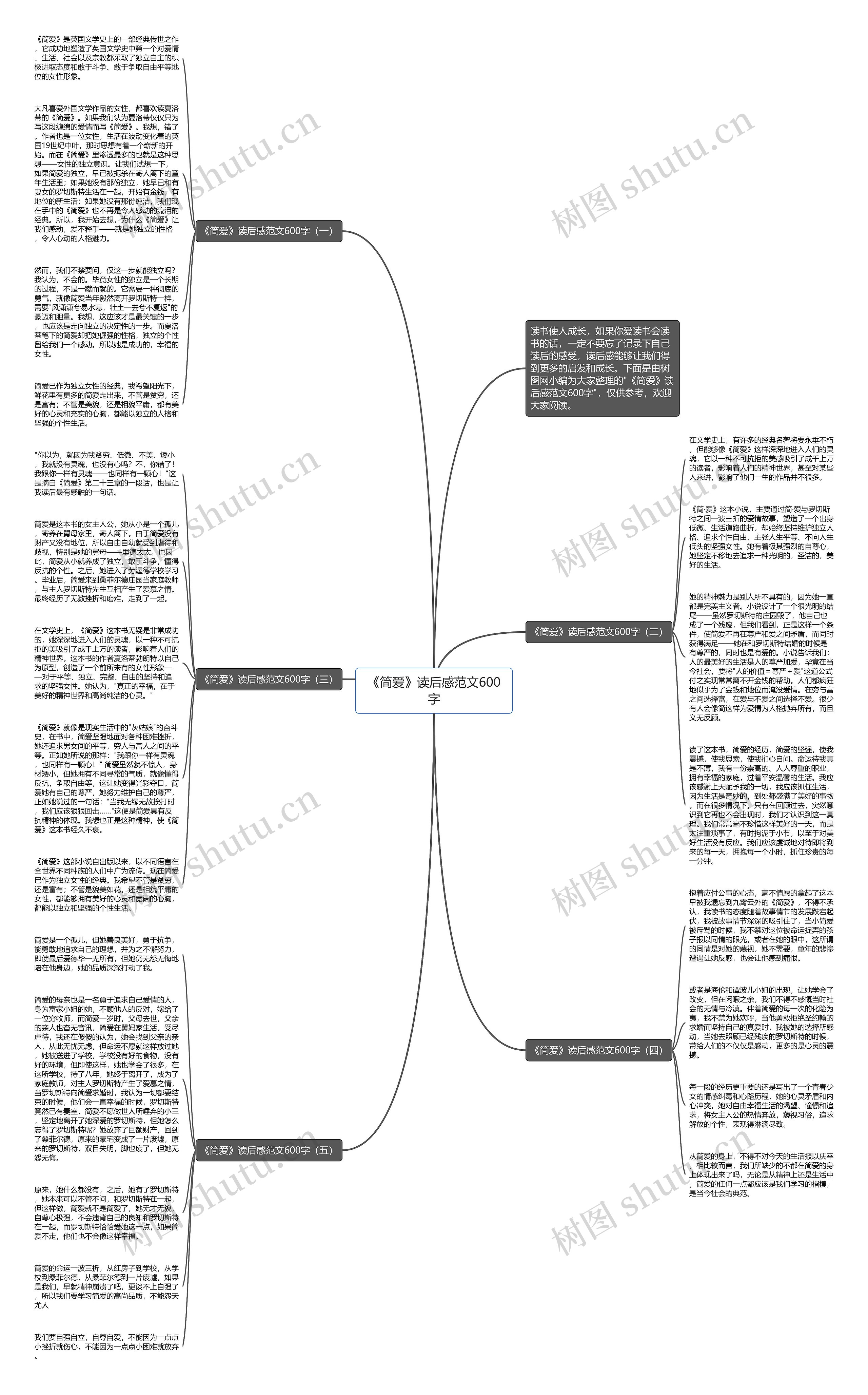 《简爱》读后感范文600字思维导图