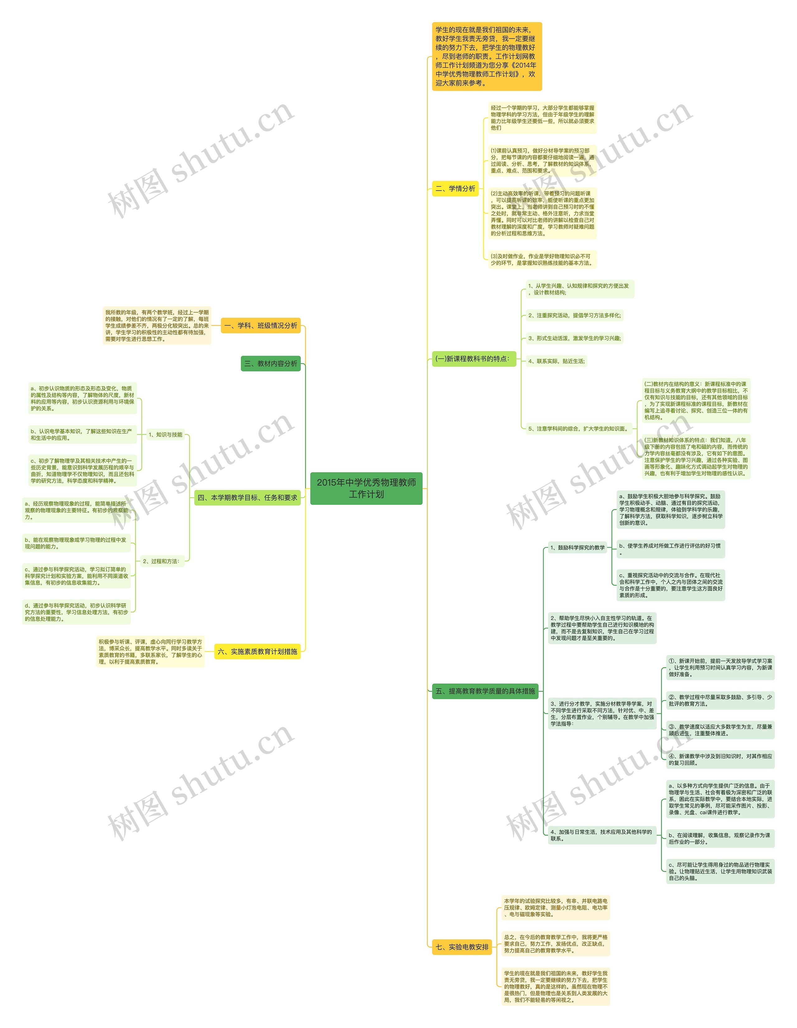 2015年中学优秀物理教师工作计划